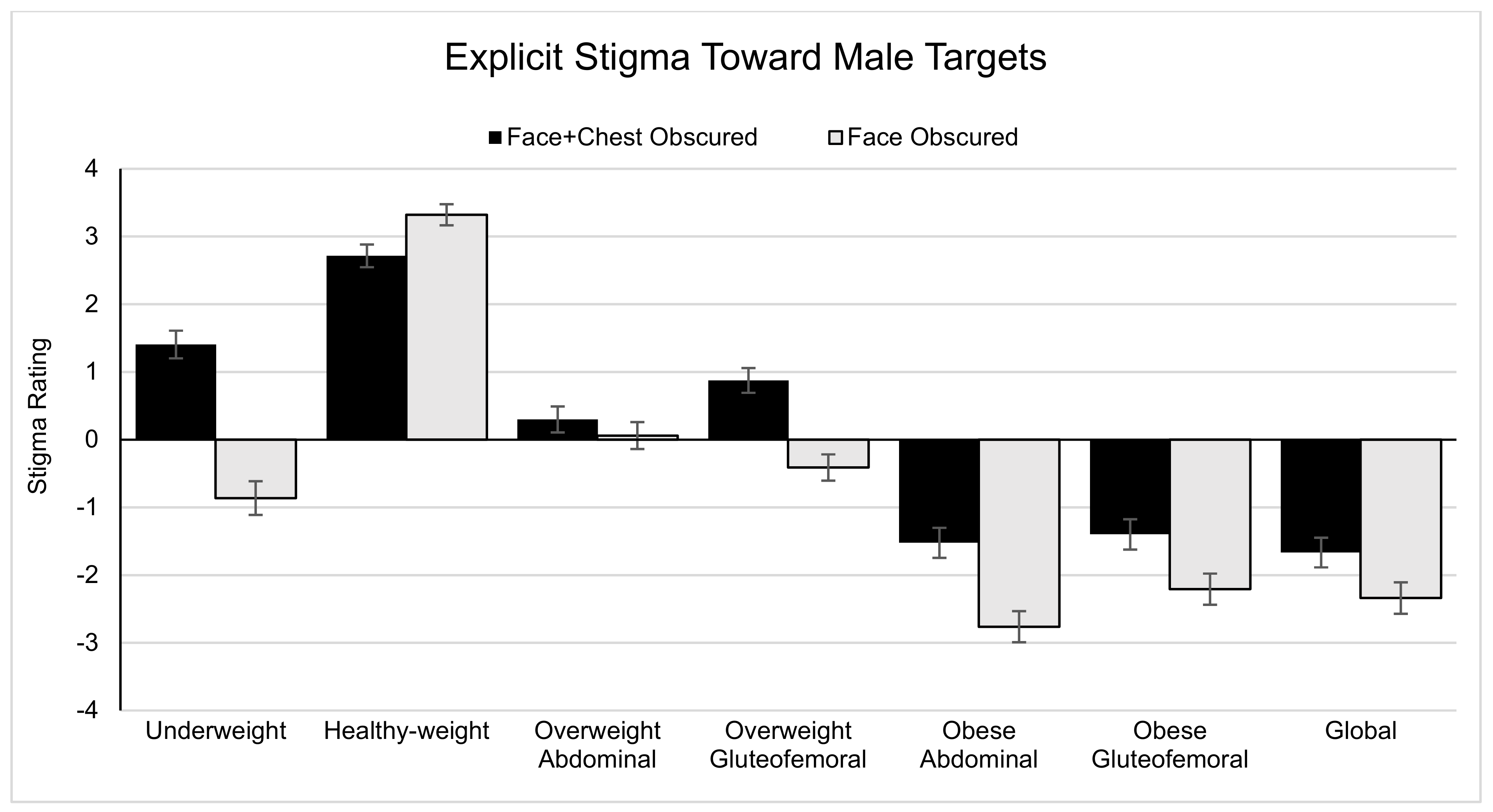 Obesities 03 00009 g003 Obesities 03 00009 g003