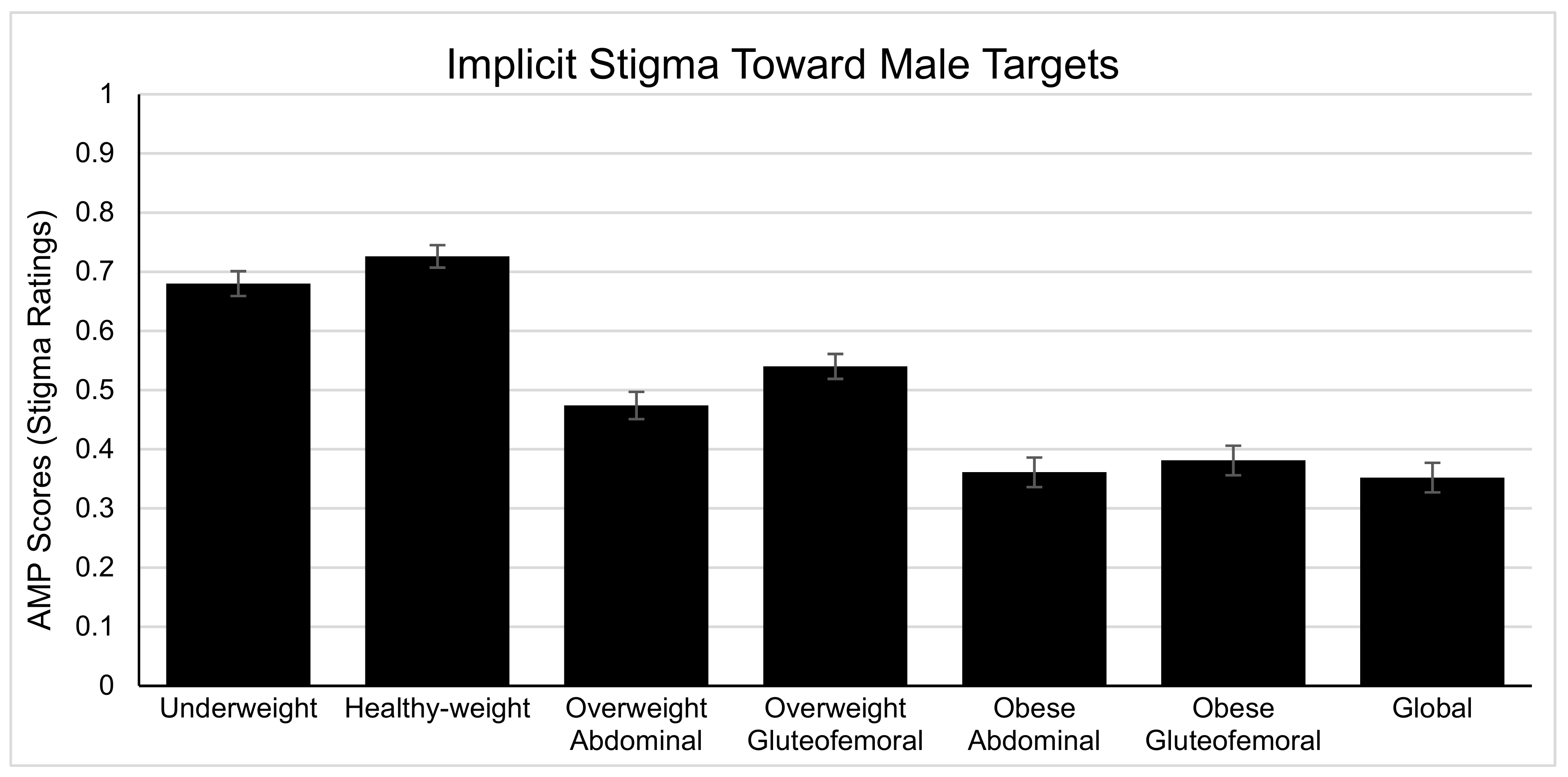 Obesities 03 00009 g005 Obesities 03 00009 g005