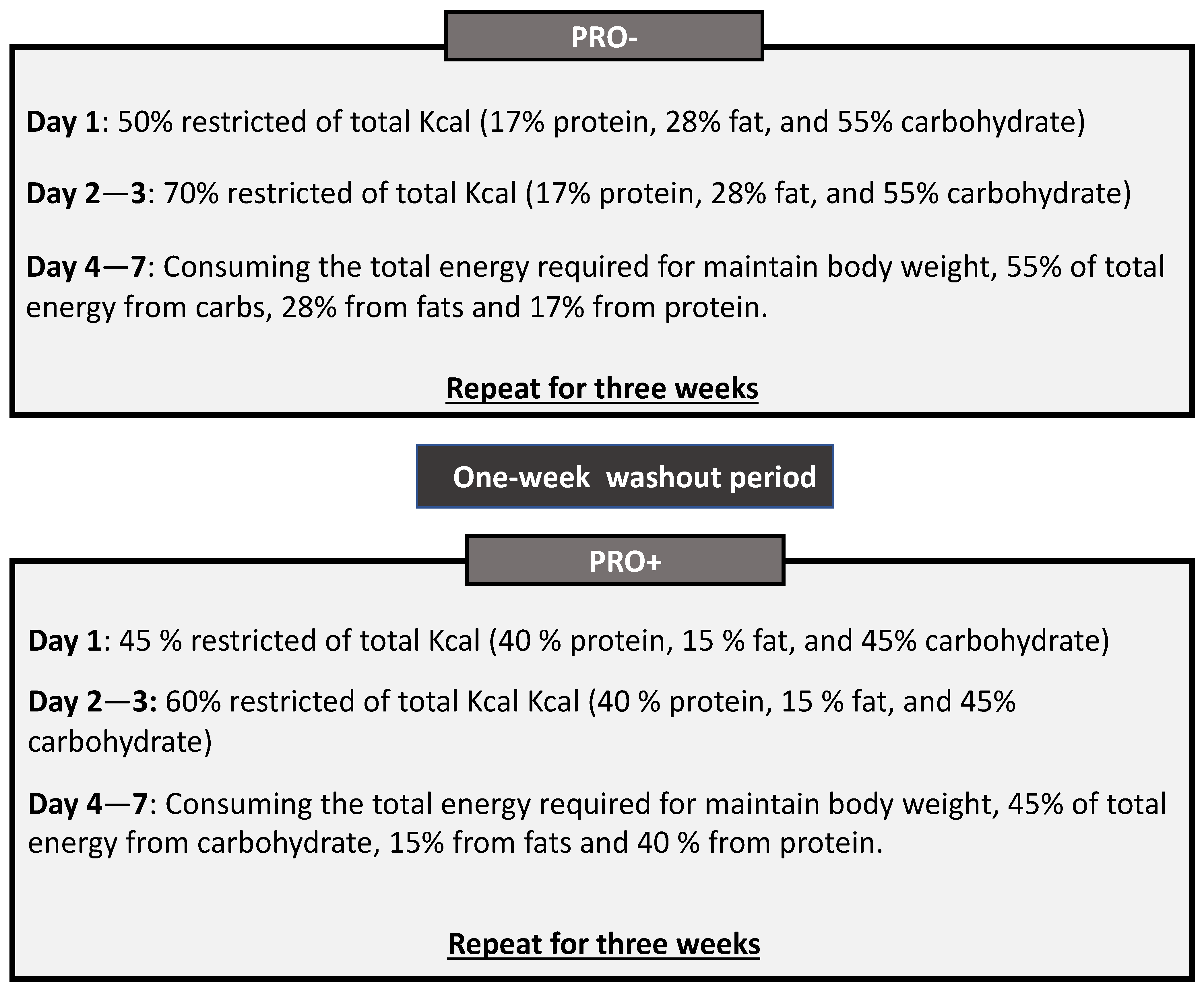 Obesities 03 00015 g001 Obesities 03 00015 g001
