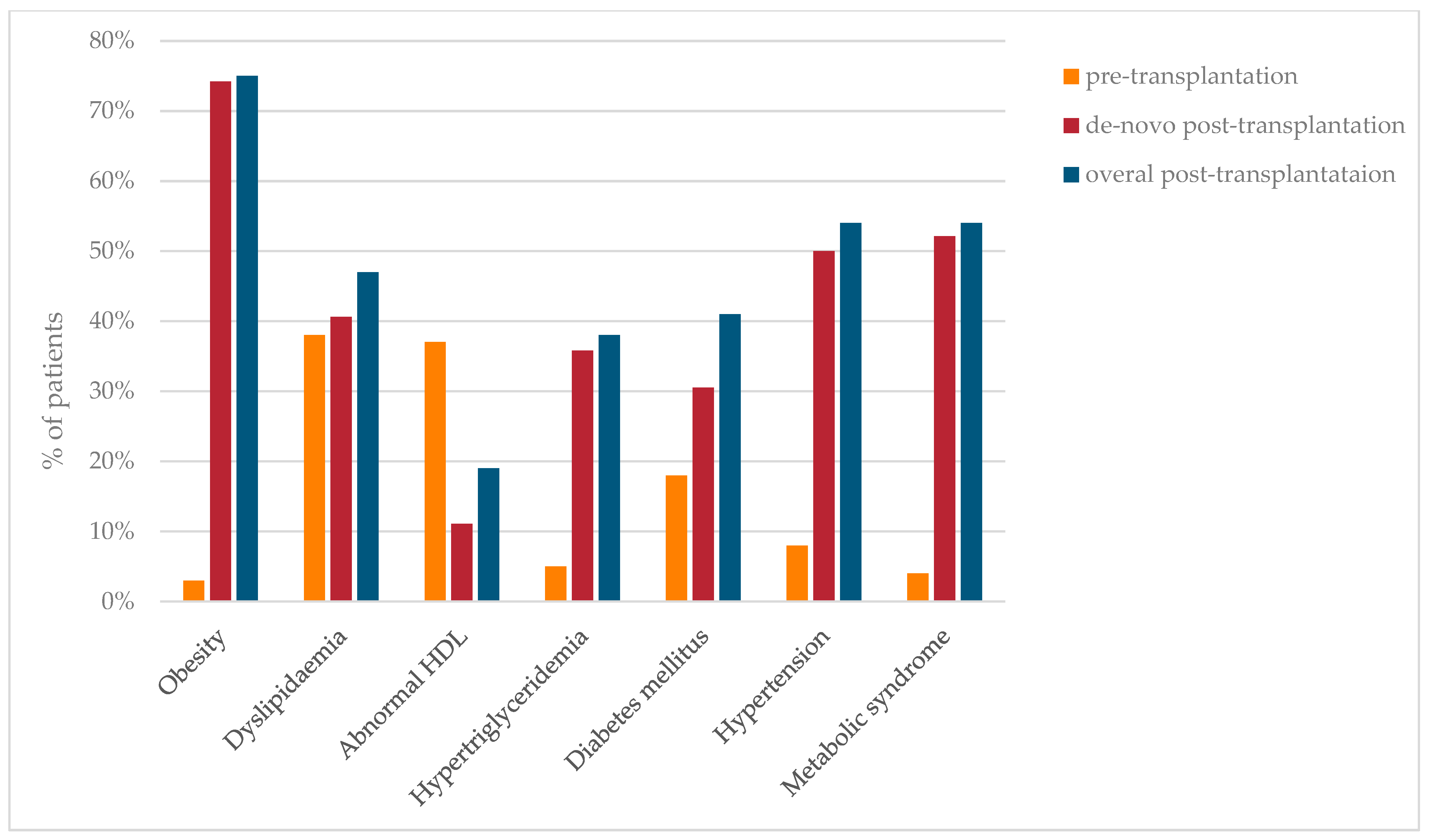 Obesities 03 00019 g001