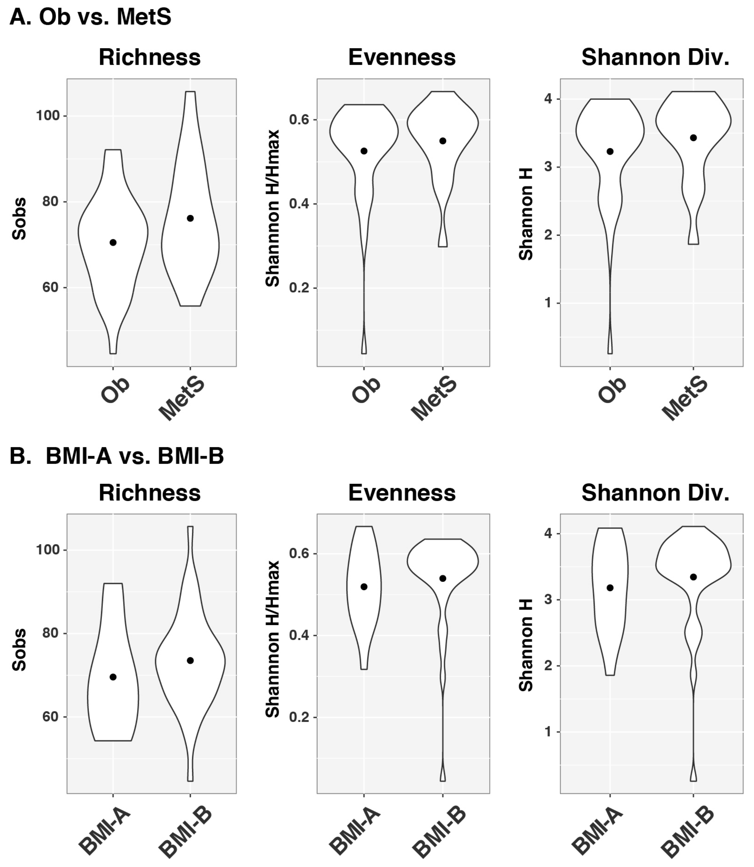 Obesities 03 00021 g003
