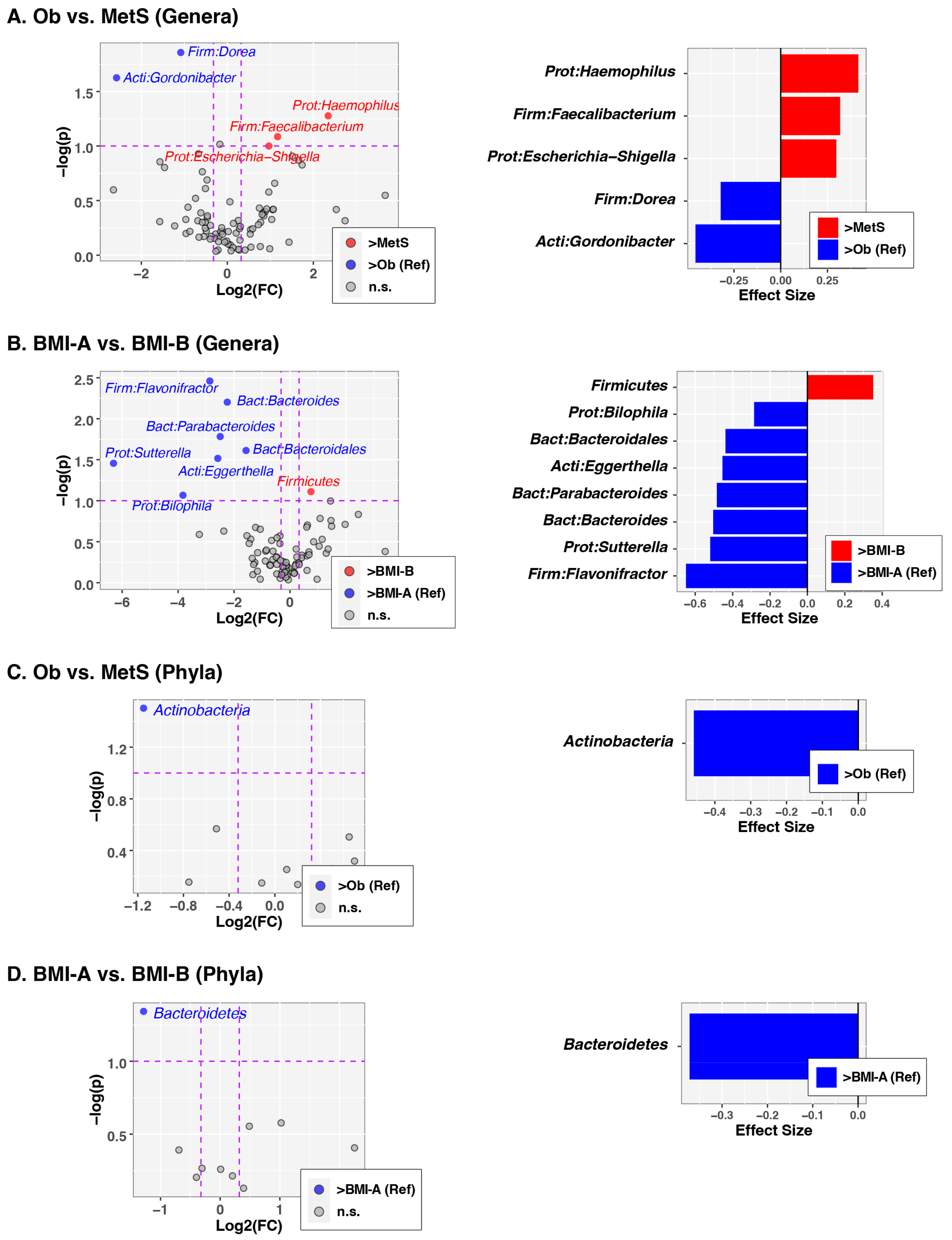 Obesities 03 00021 g004