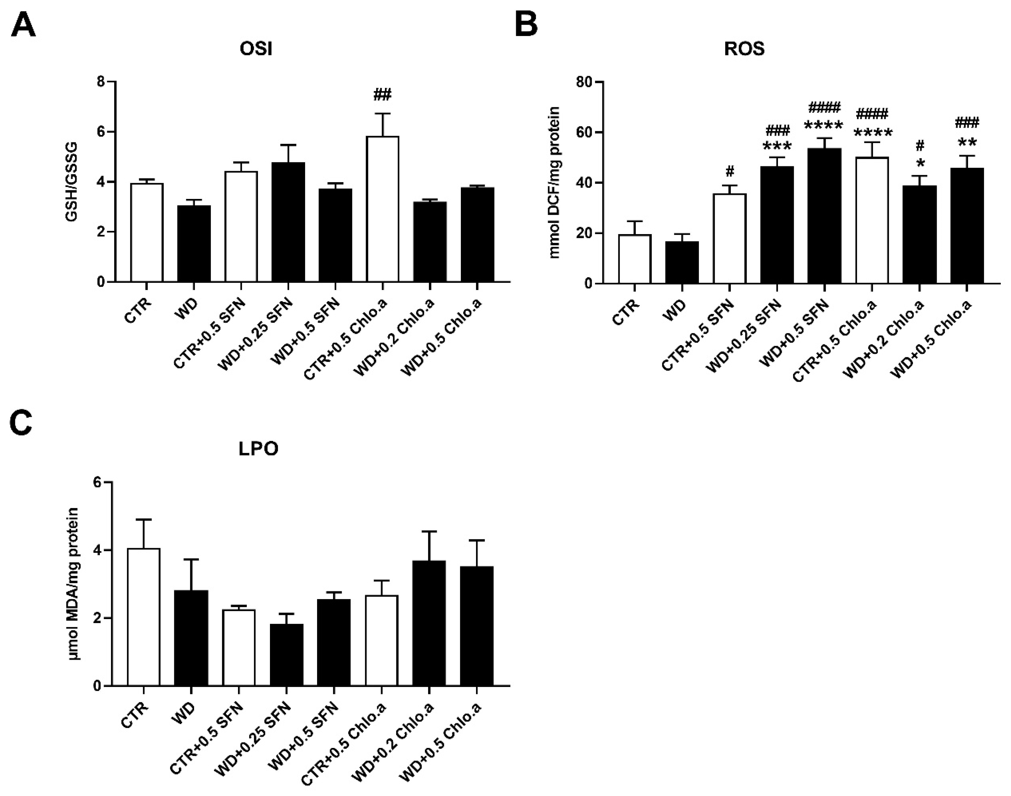 Obesities 03 00022 g005