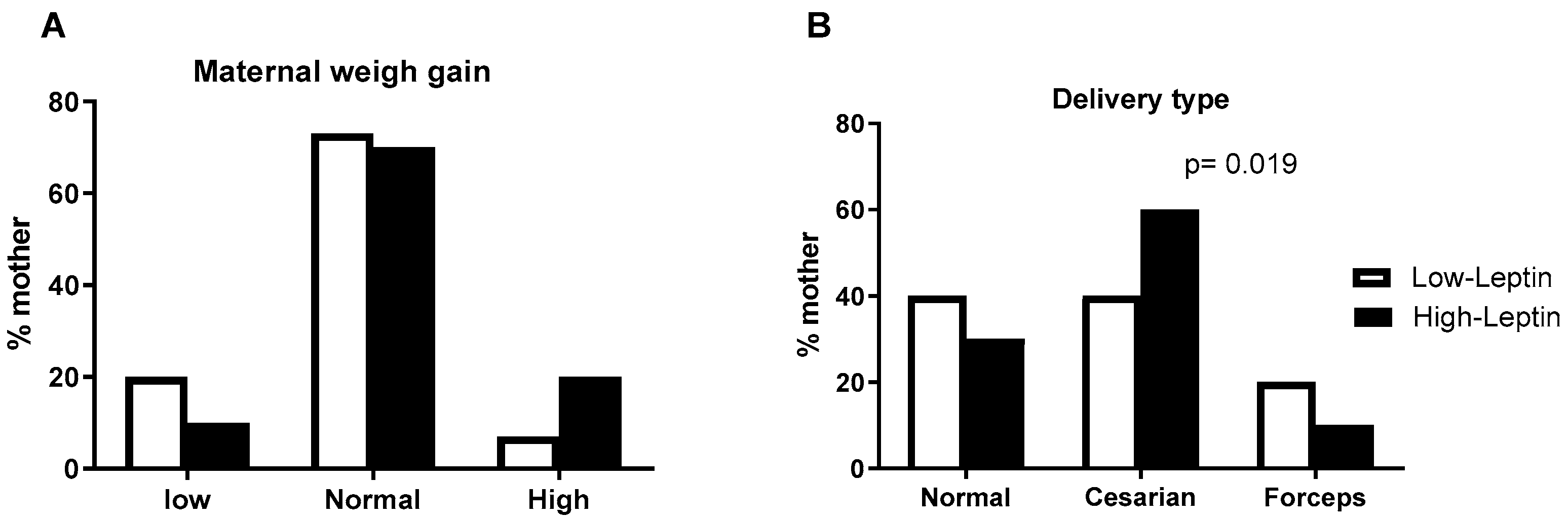 Obesities 04 00003 g001a
