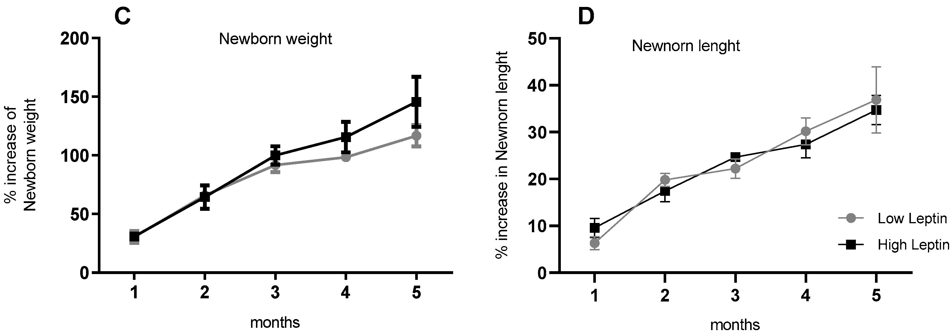 Obesities 04 00003 g001b