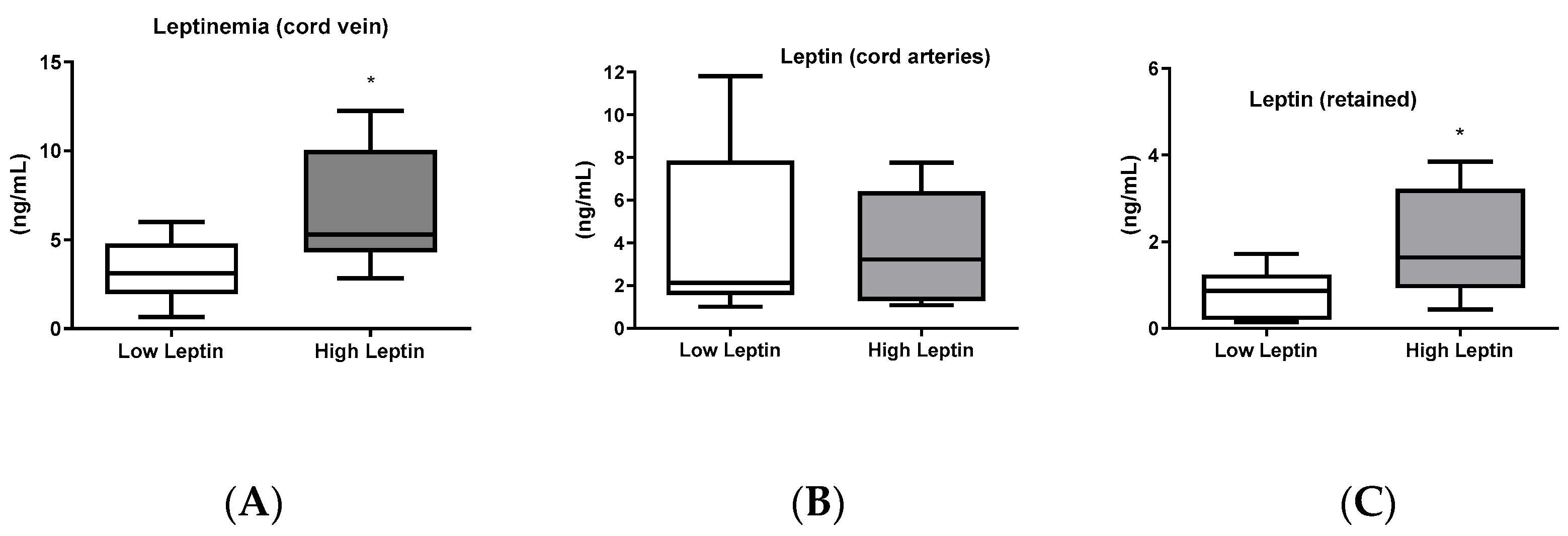 Obesities 04 00003 g002
