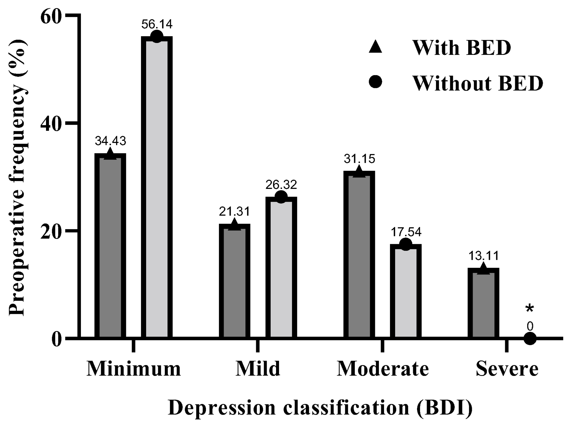 Obesities 04 00006 g001
