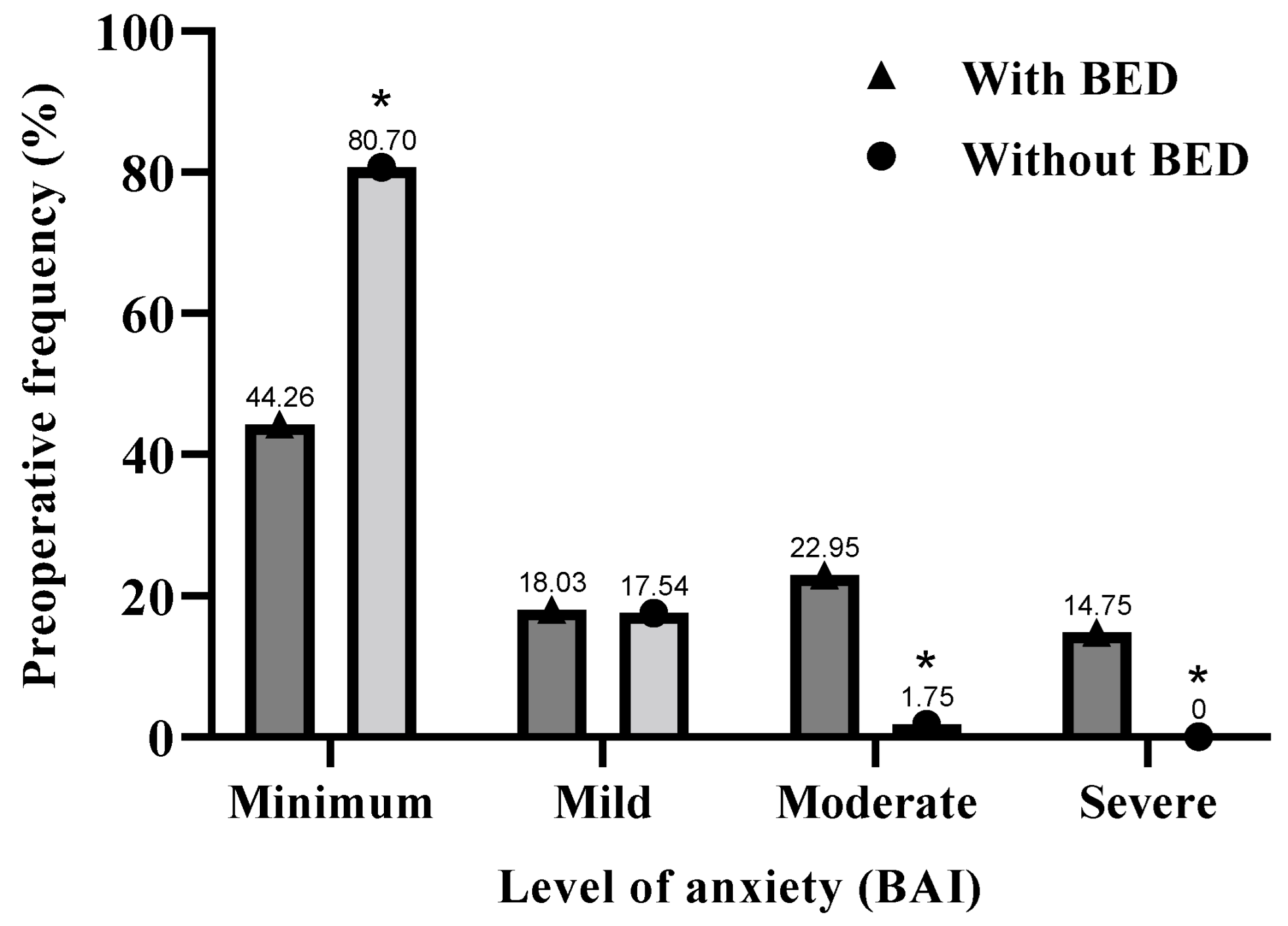 Obesities 04 00006 g002