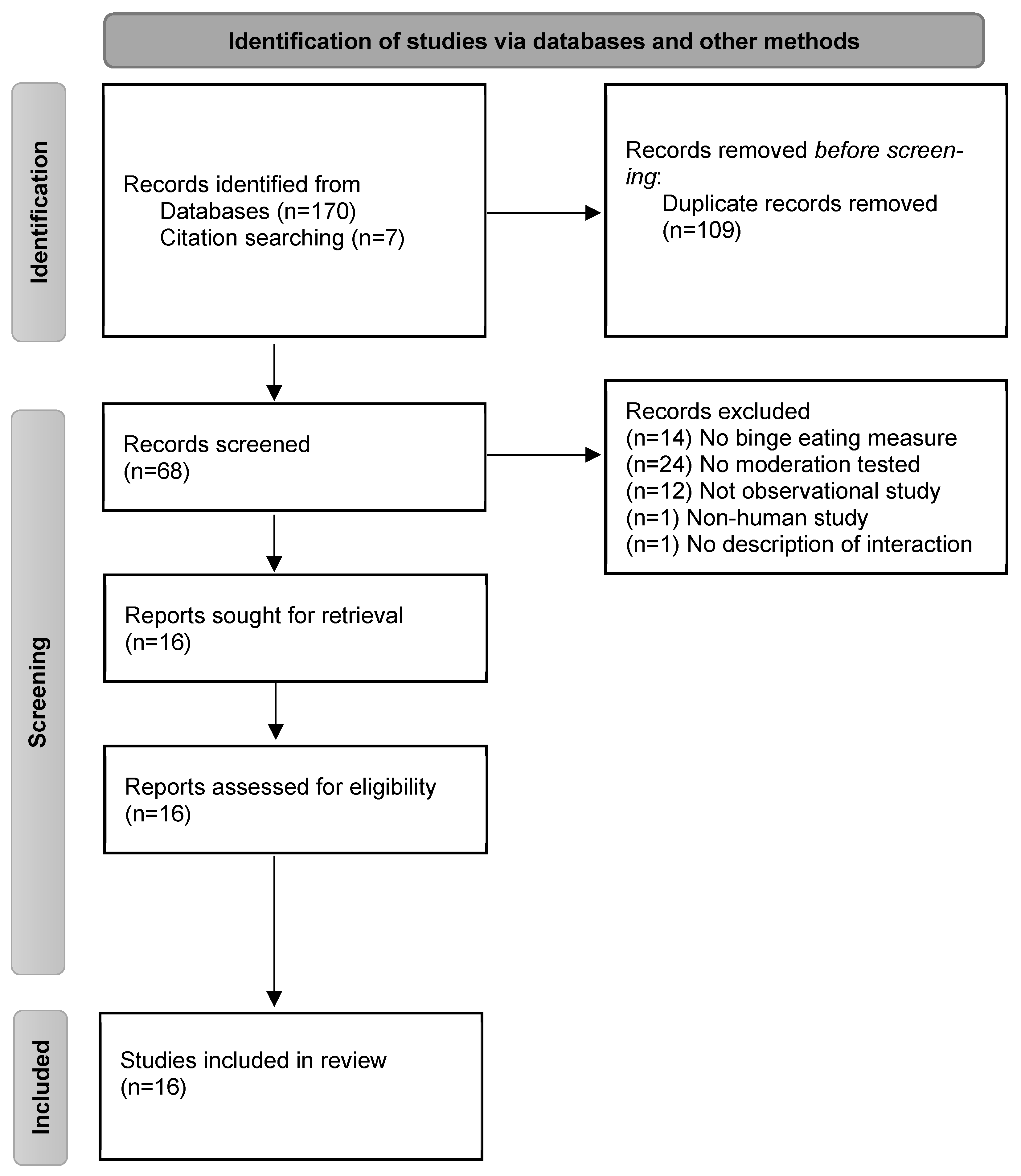 Obesities 04 00013 g001
