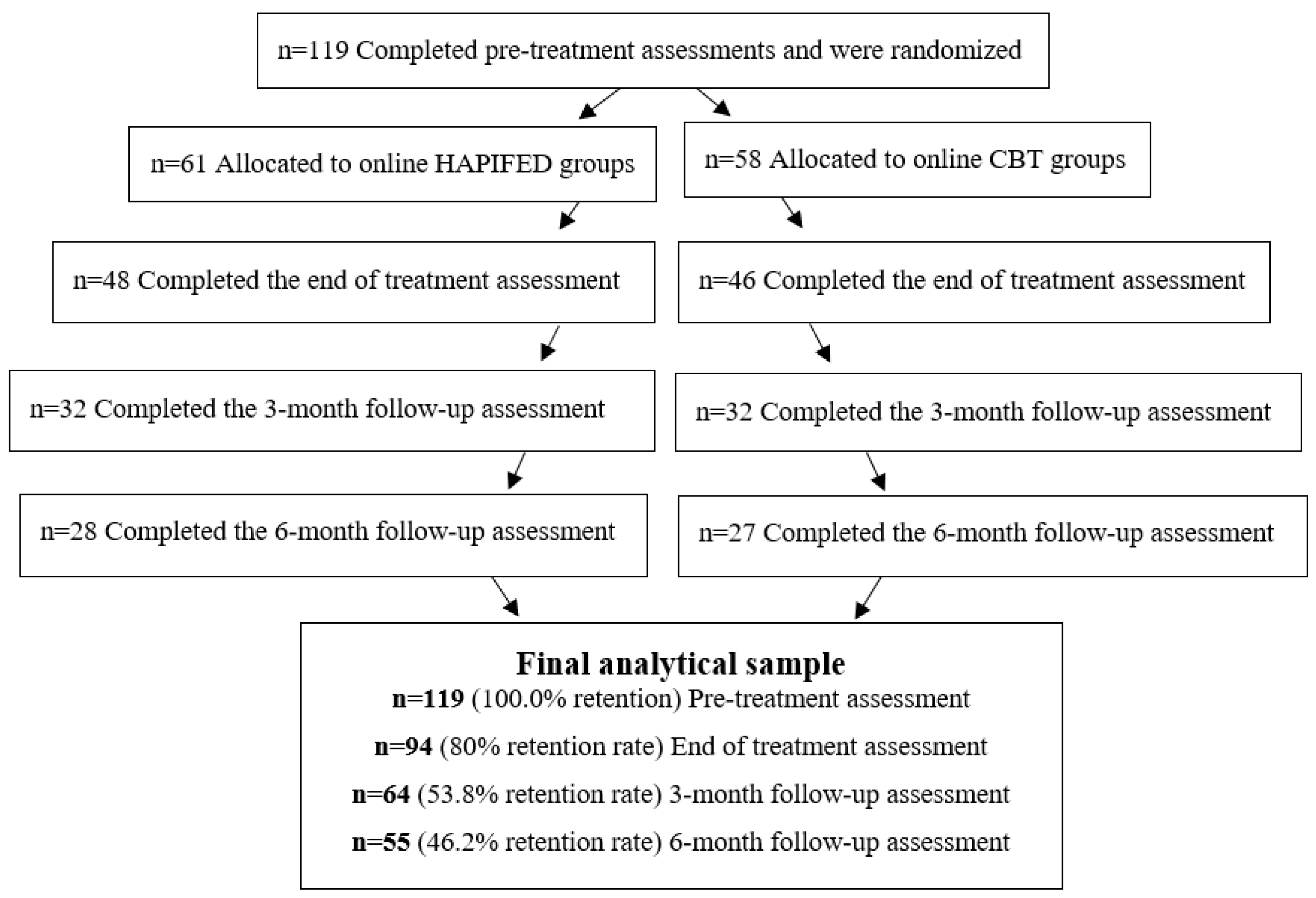Obesities 04 00014 g001