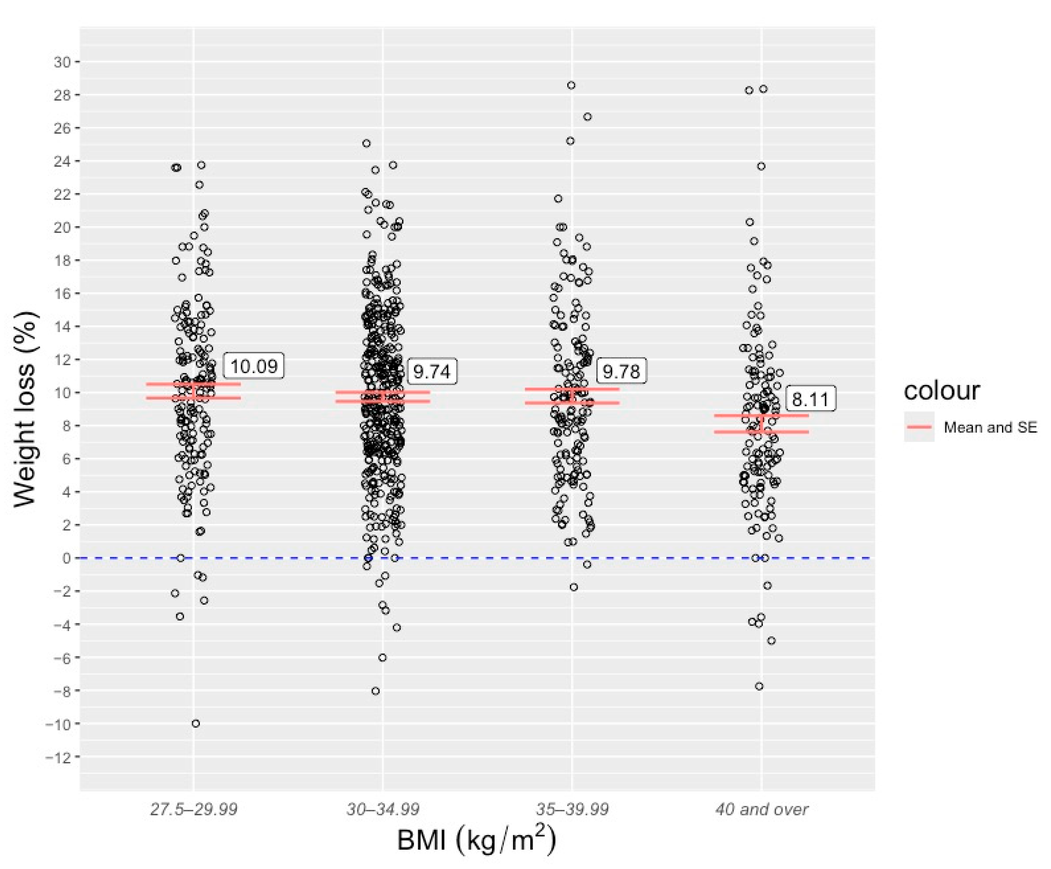 Obesities 04 00021 g002