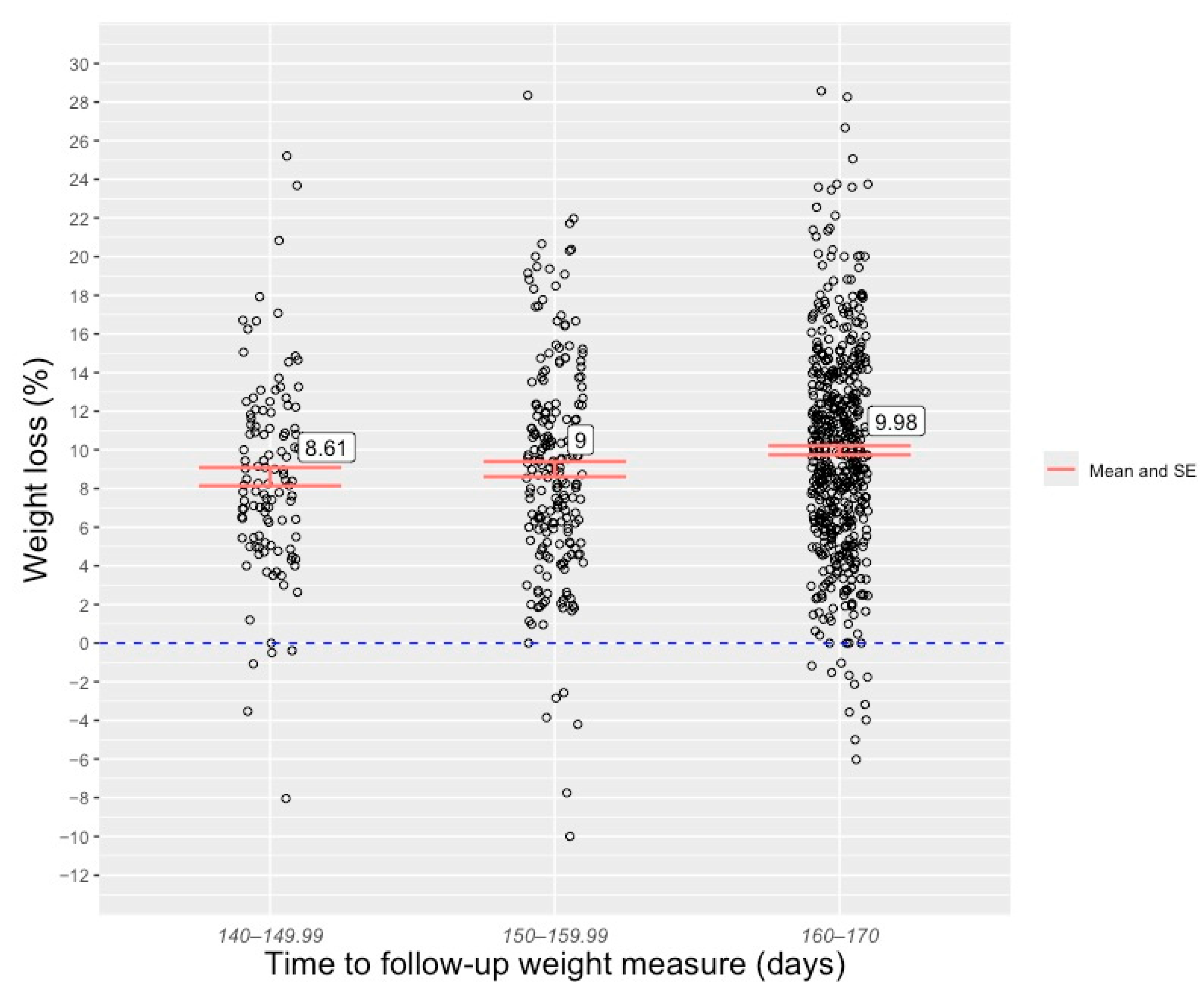 Obesities 04 00021 g003