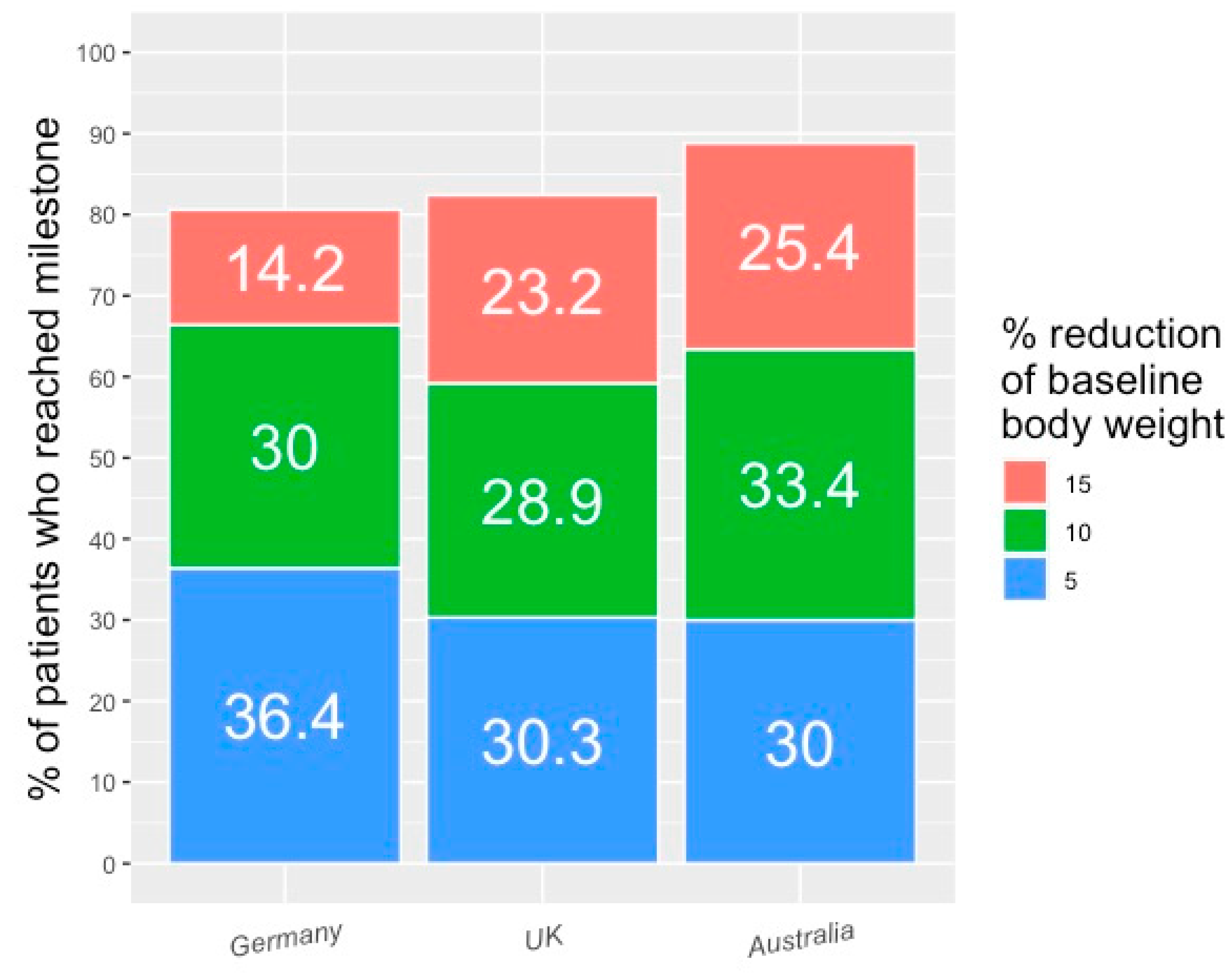 Obesities 04 00021 g004