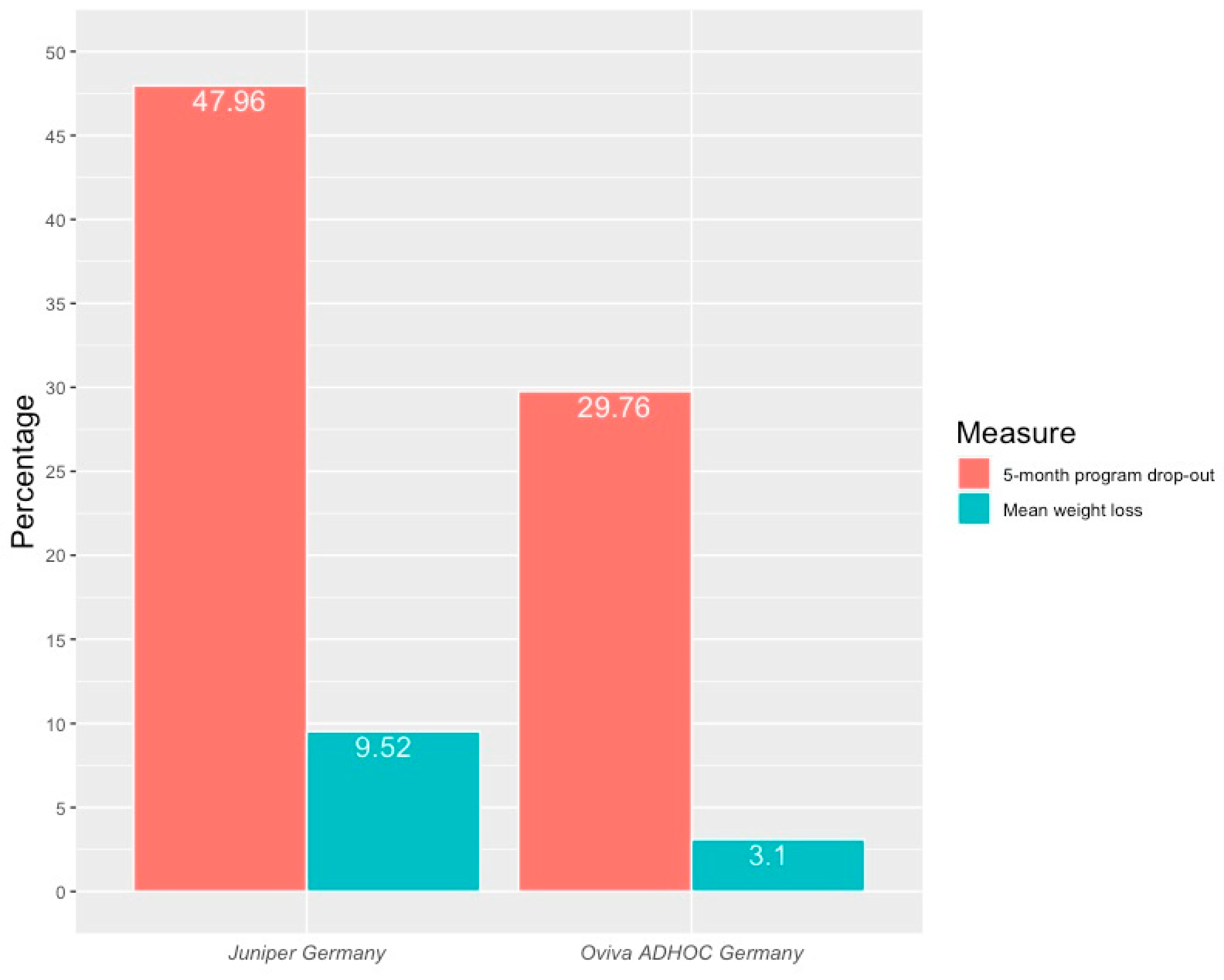 Obesities 04 00021 g005