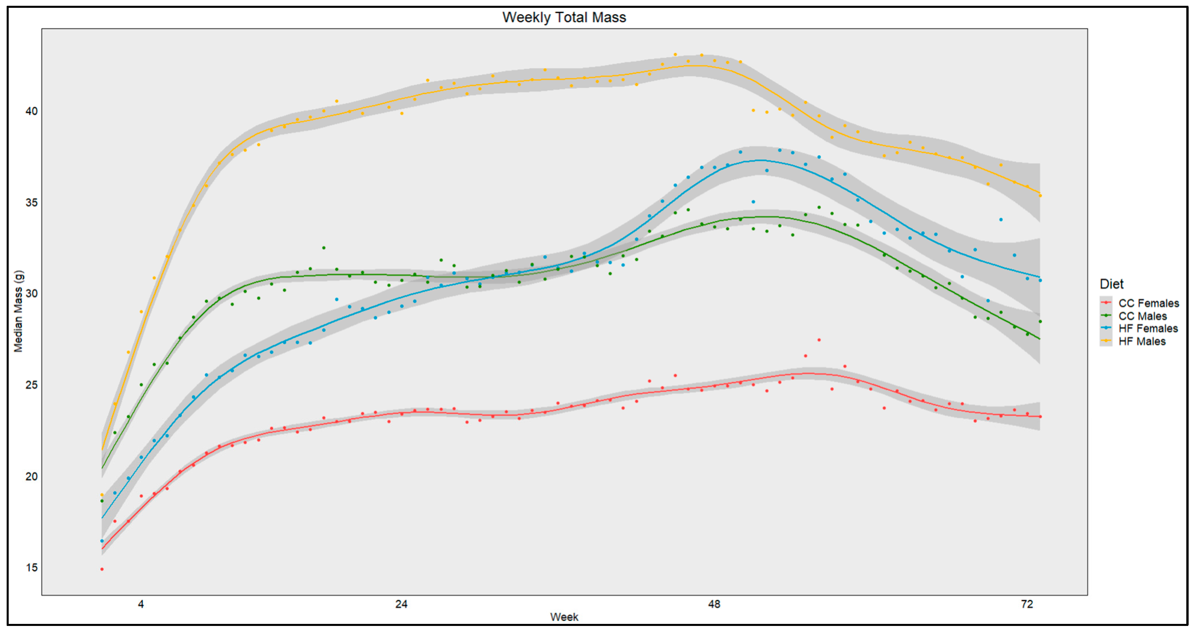 Obesities 04 00025 g001