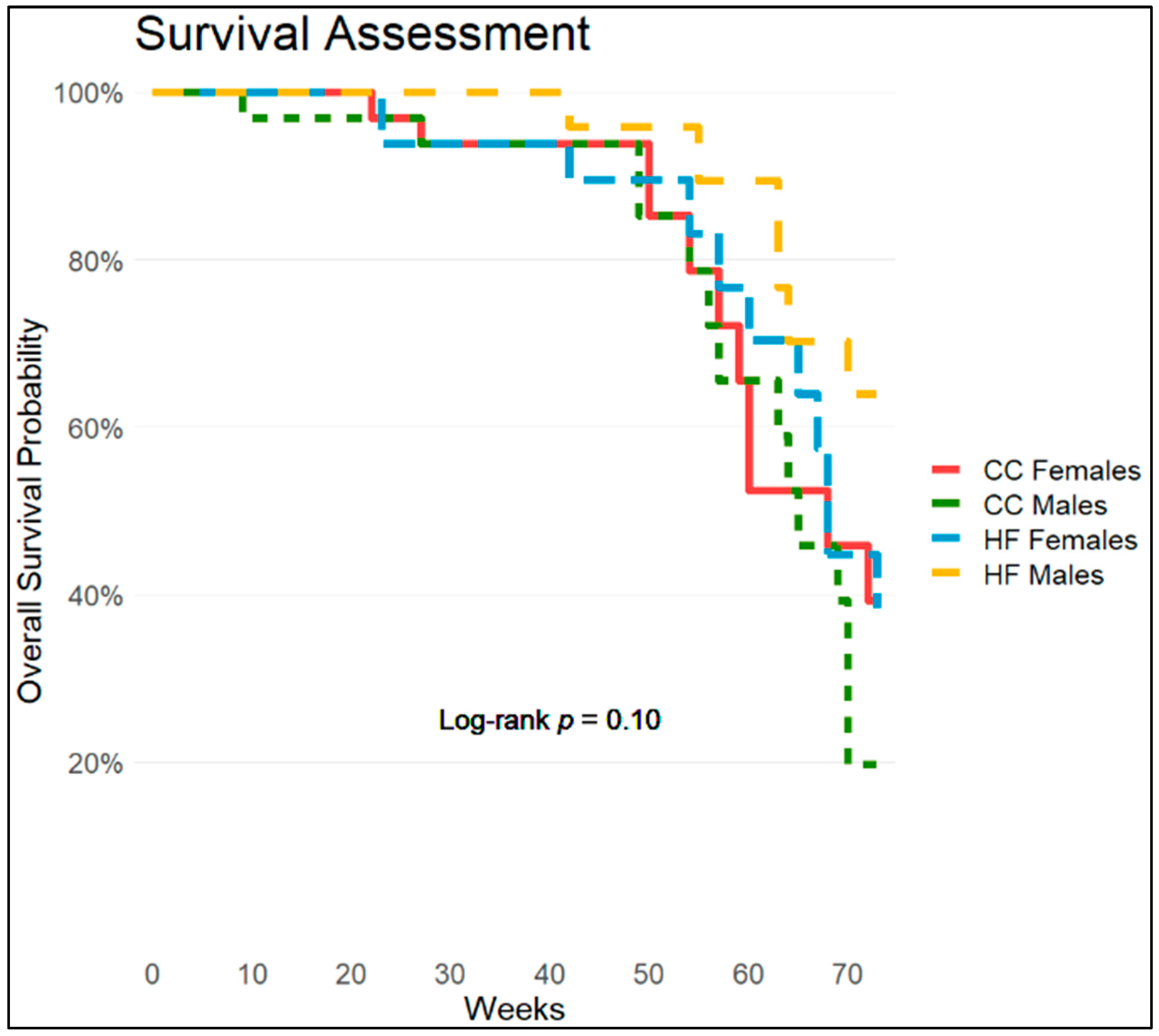 Obesities 04 00025 g002