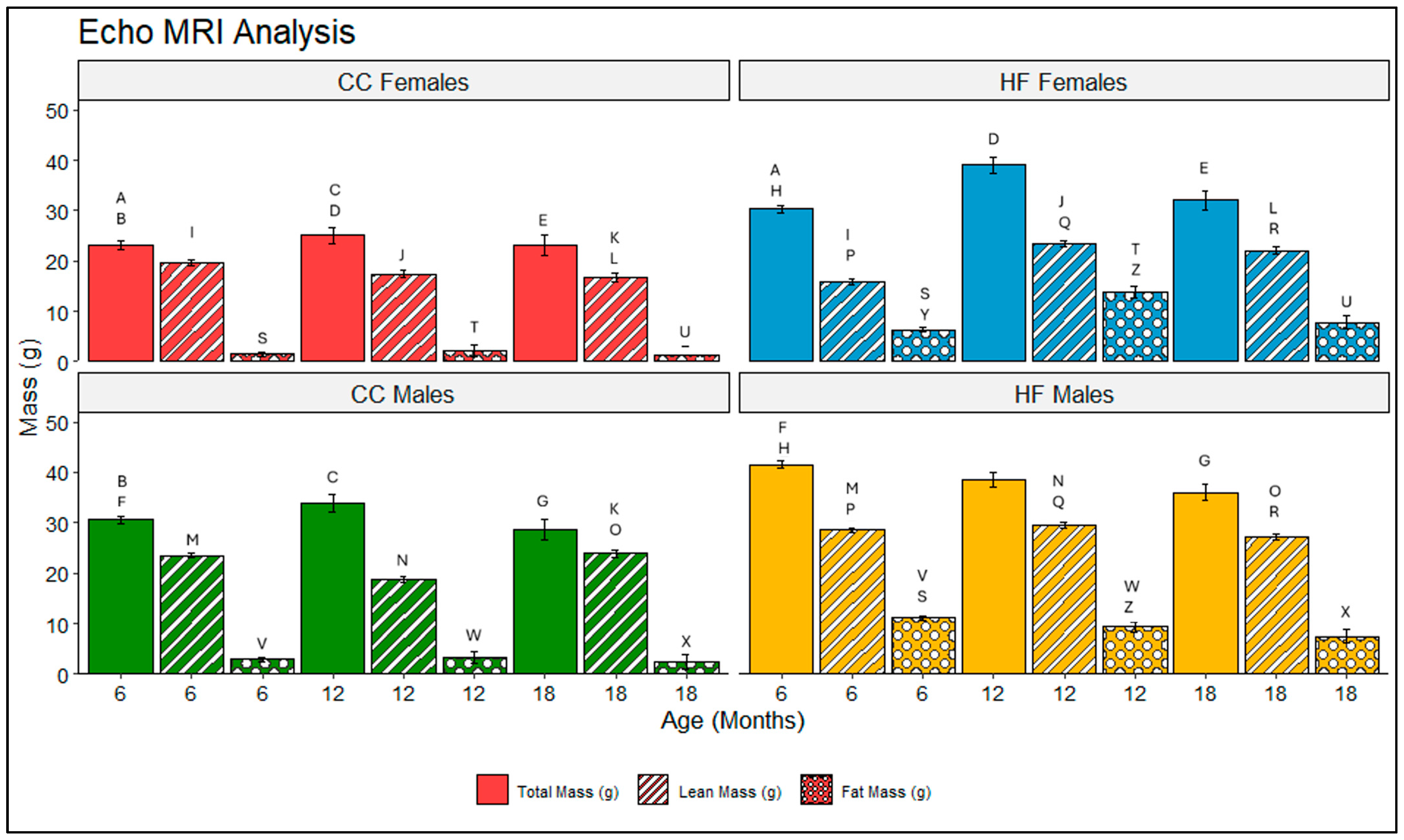 Obesities 04 00025 g003