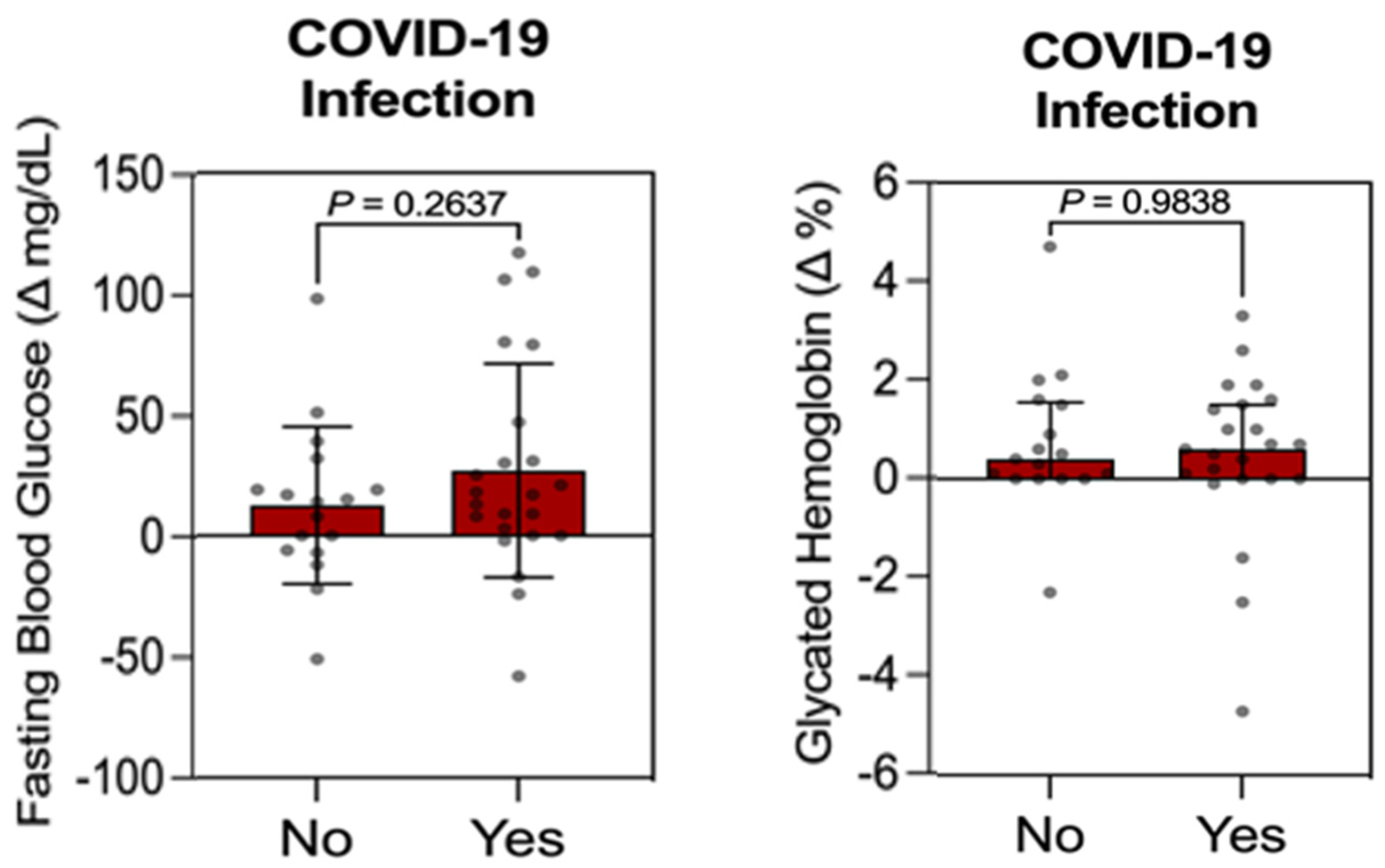 Obesities 04 00033 g001