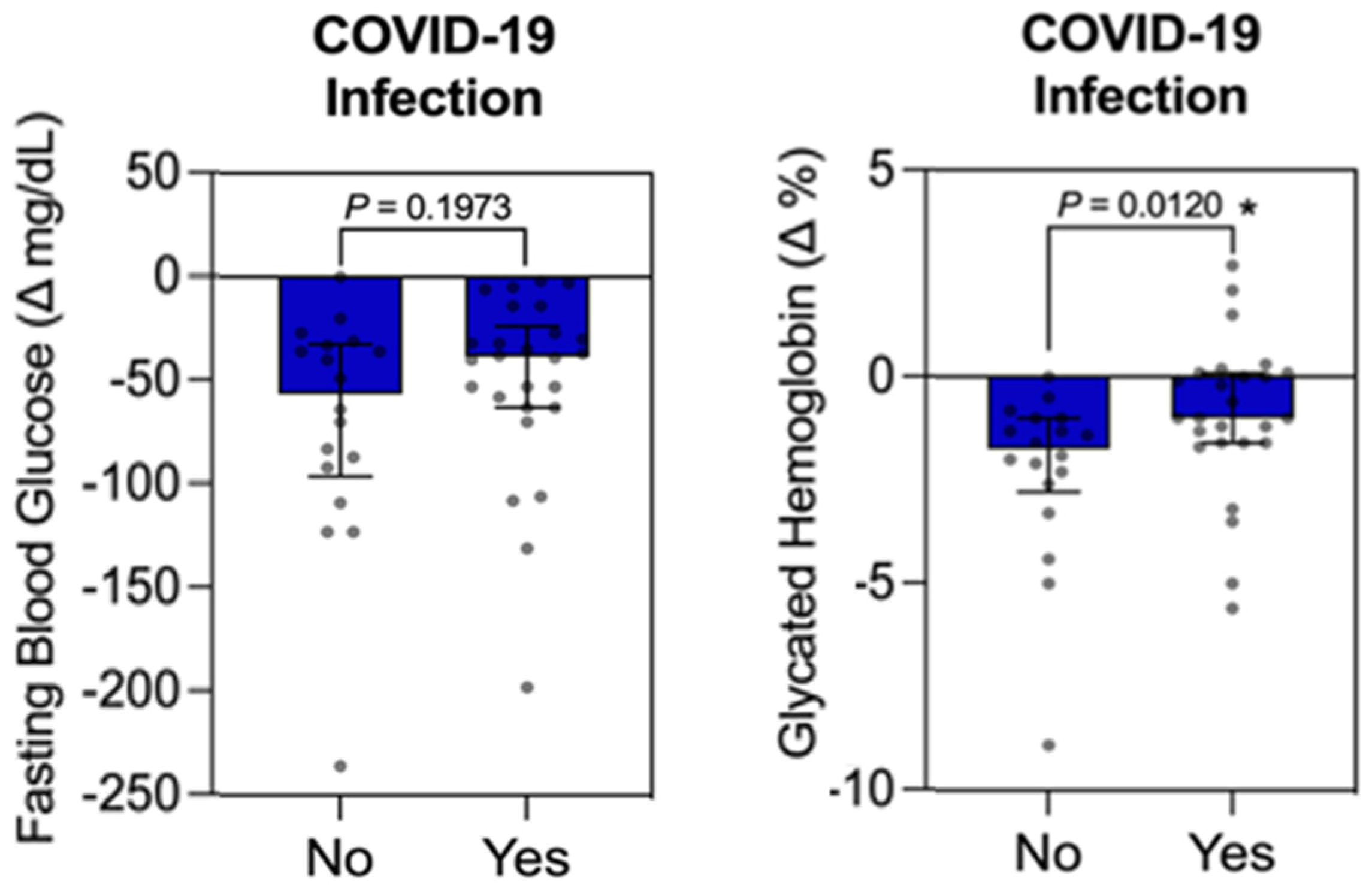Obesities 04 00033 g003