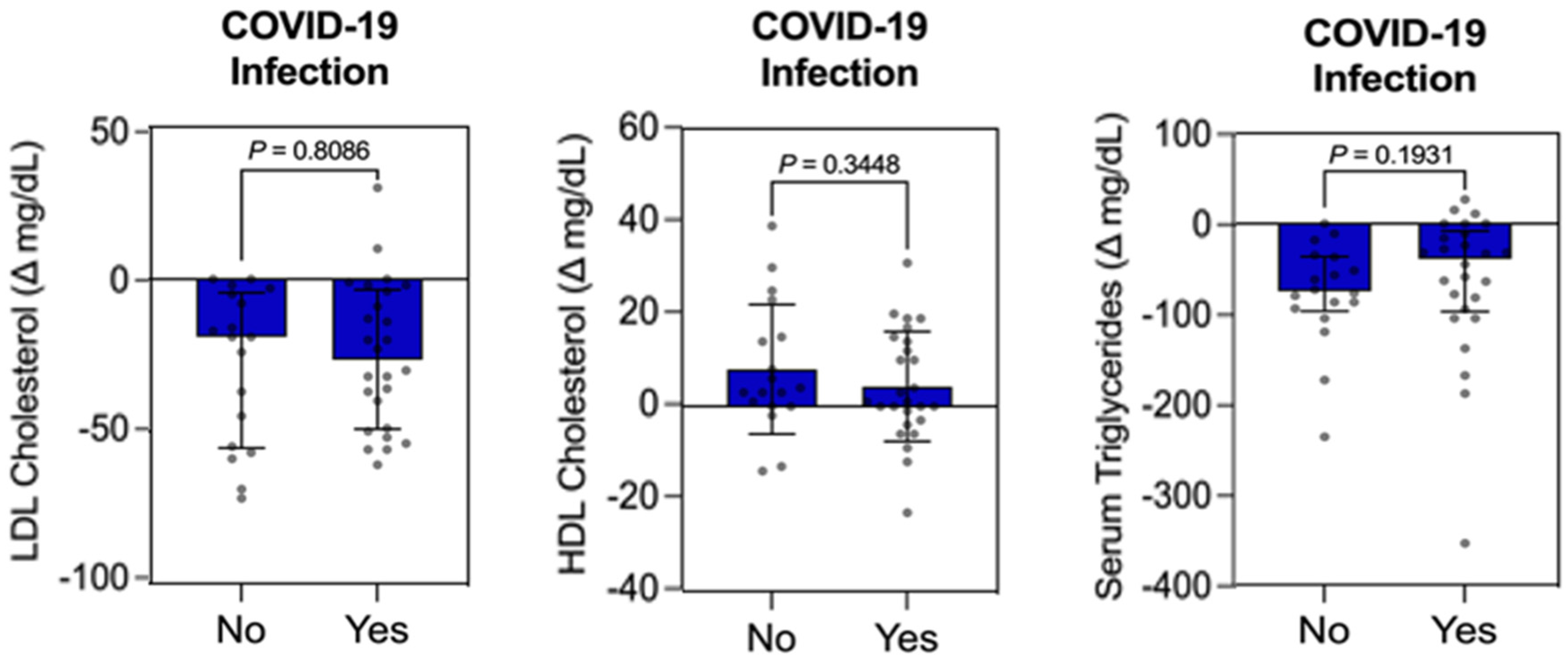 Obesities 04 00033 g004