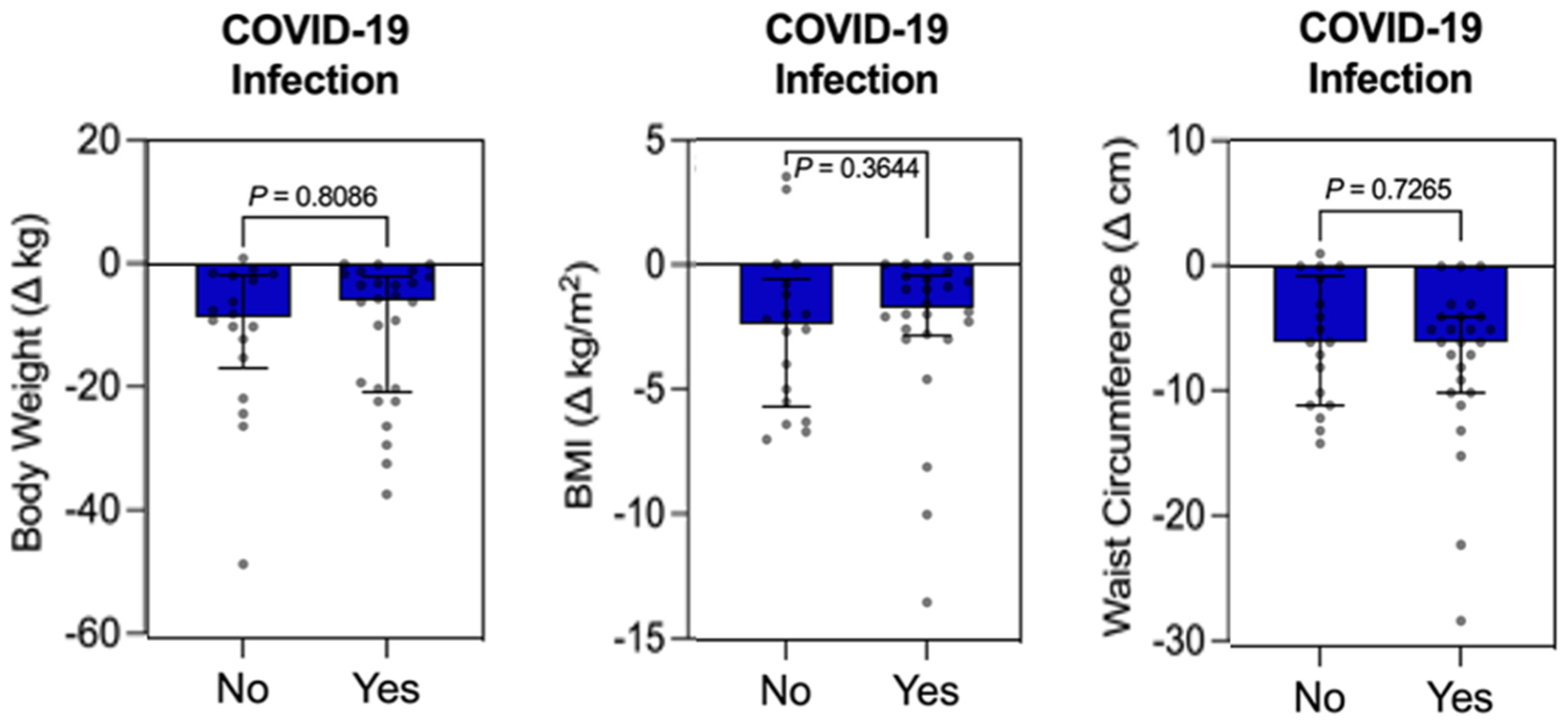 Obesities 04 00033 g005