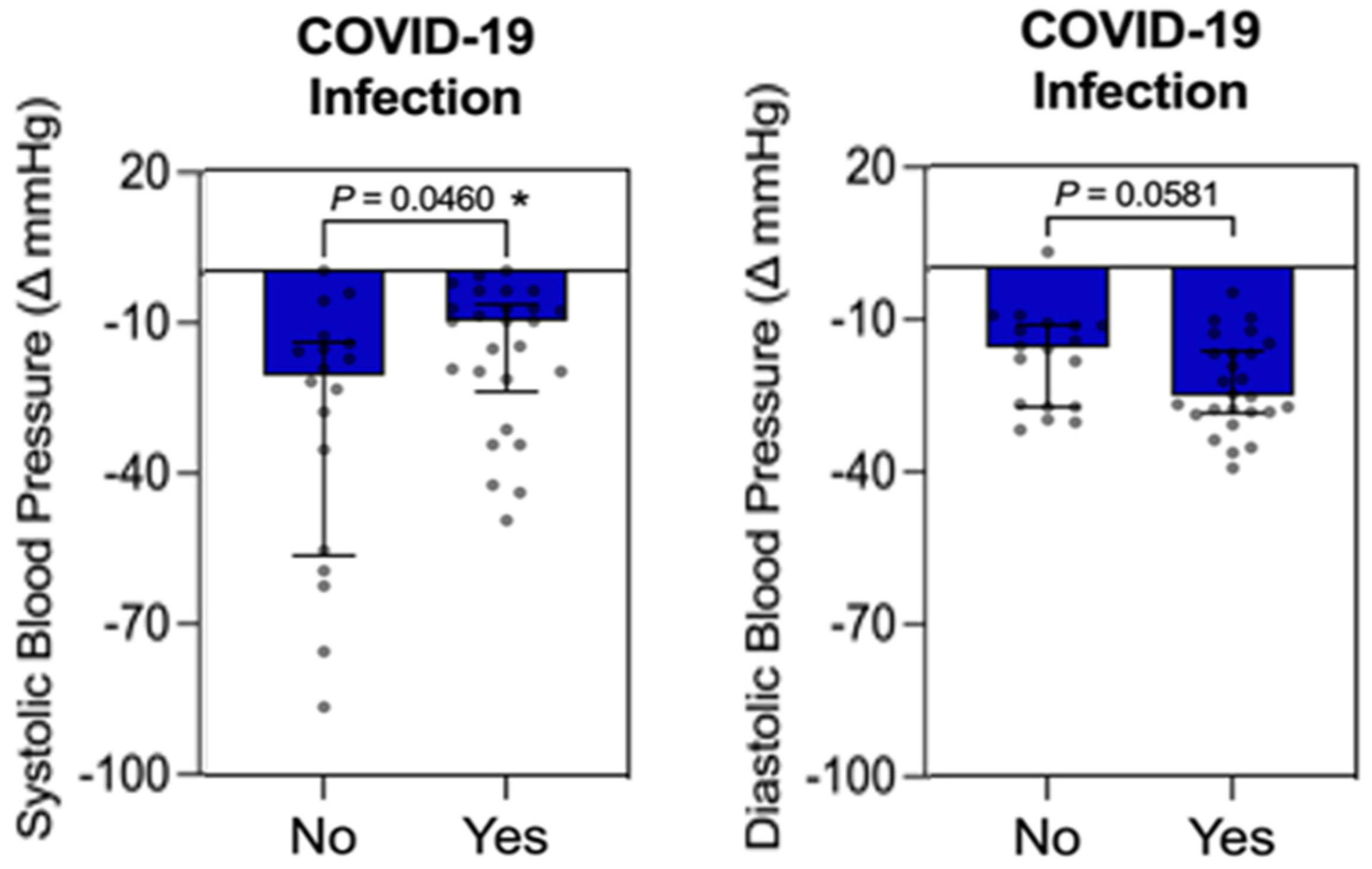 Obesities 04 00033 g006