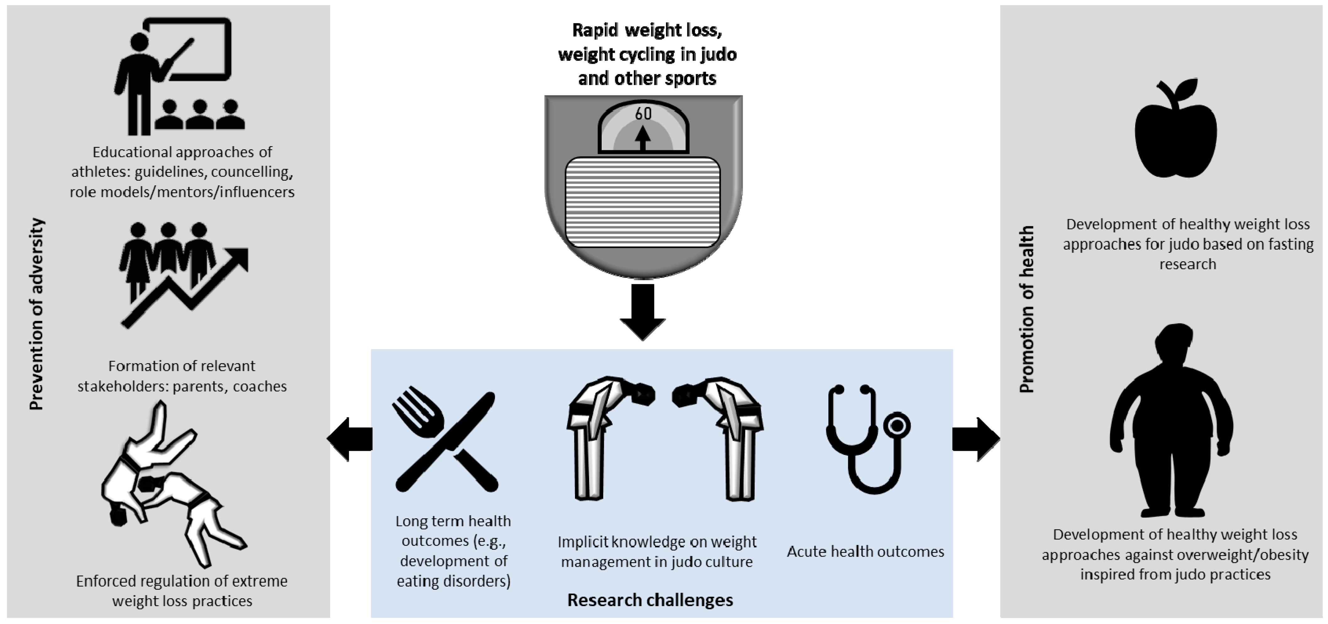 Obesities 04 00036 g002