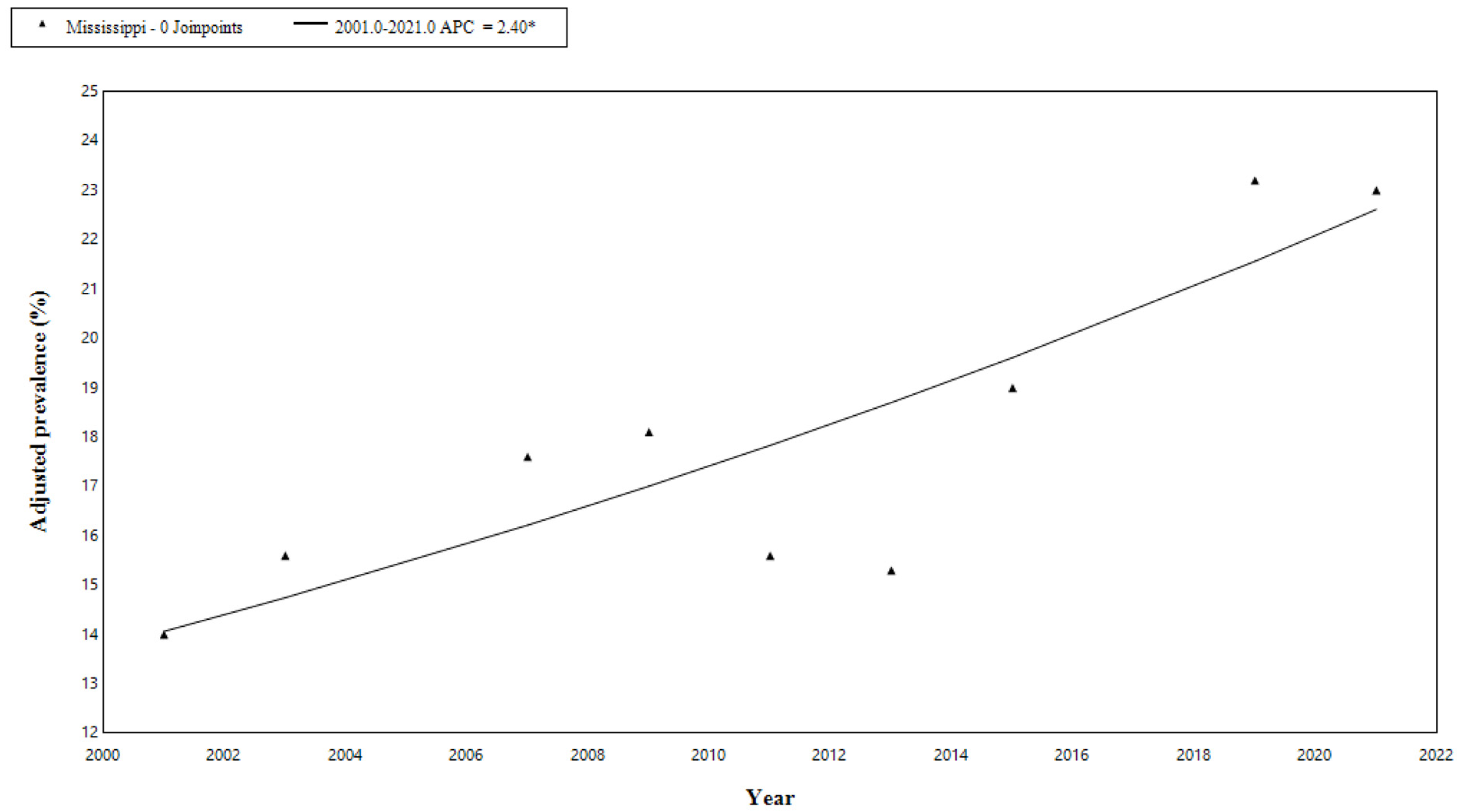 Obesities 05 00006 g001 Obesities 05 00006 g001