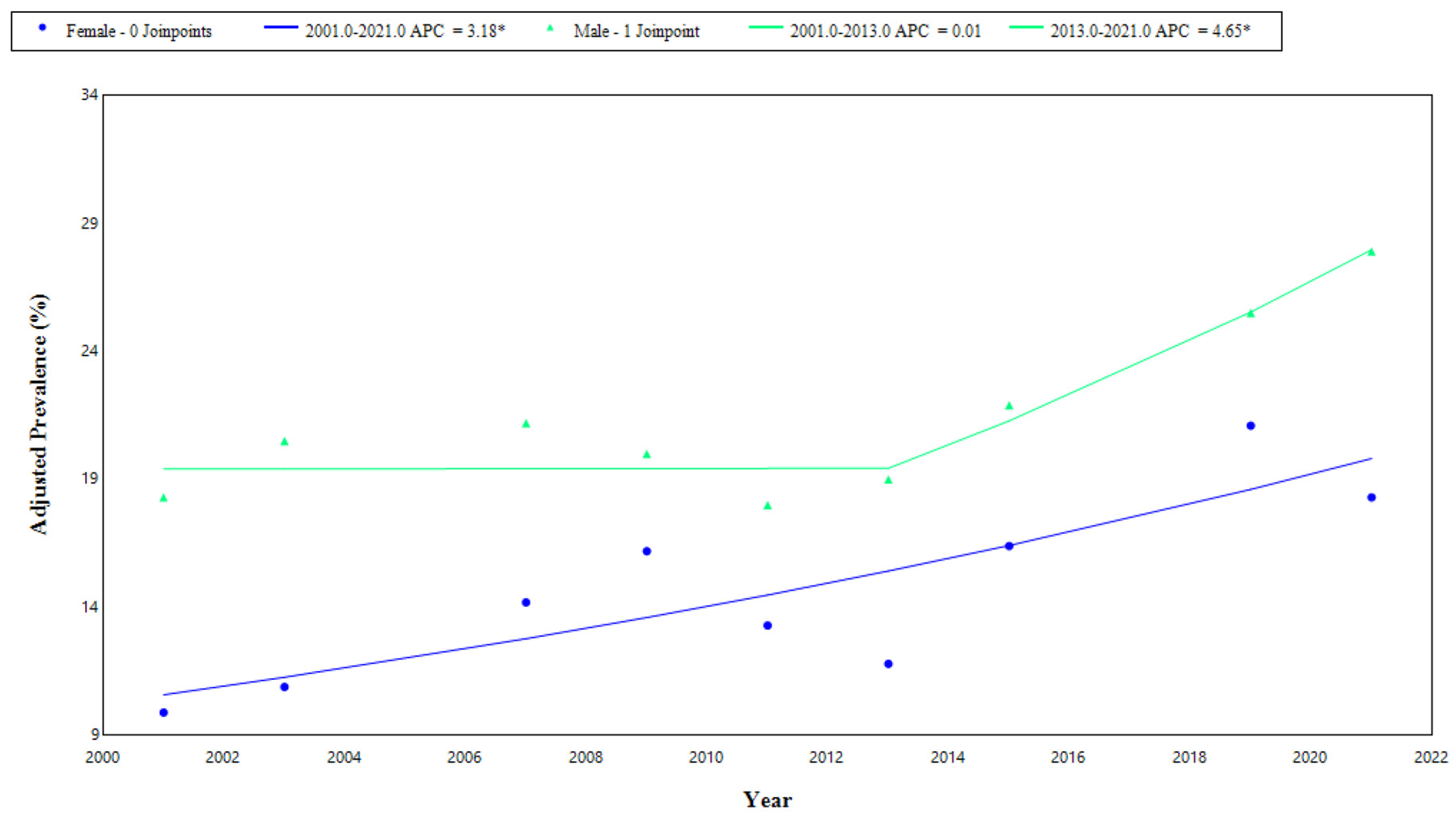 Obesities 05 00006 g002 Obesities 05 00006 g002