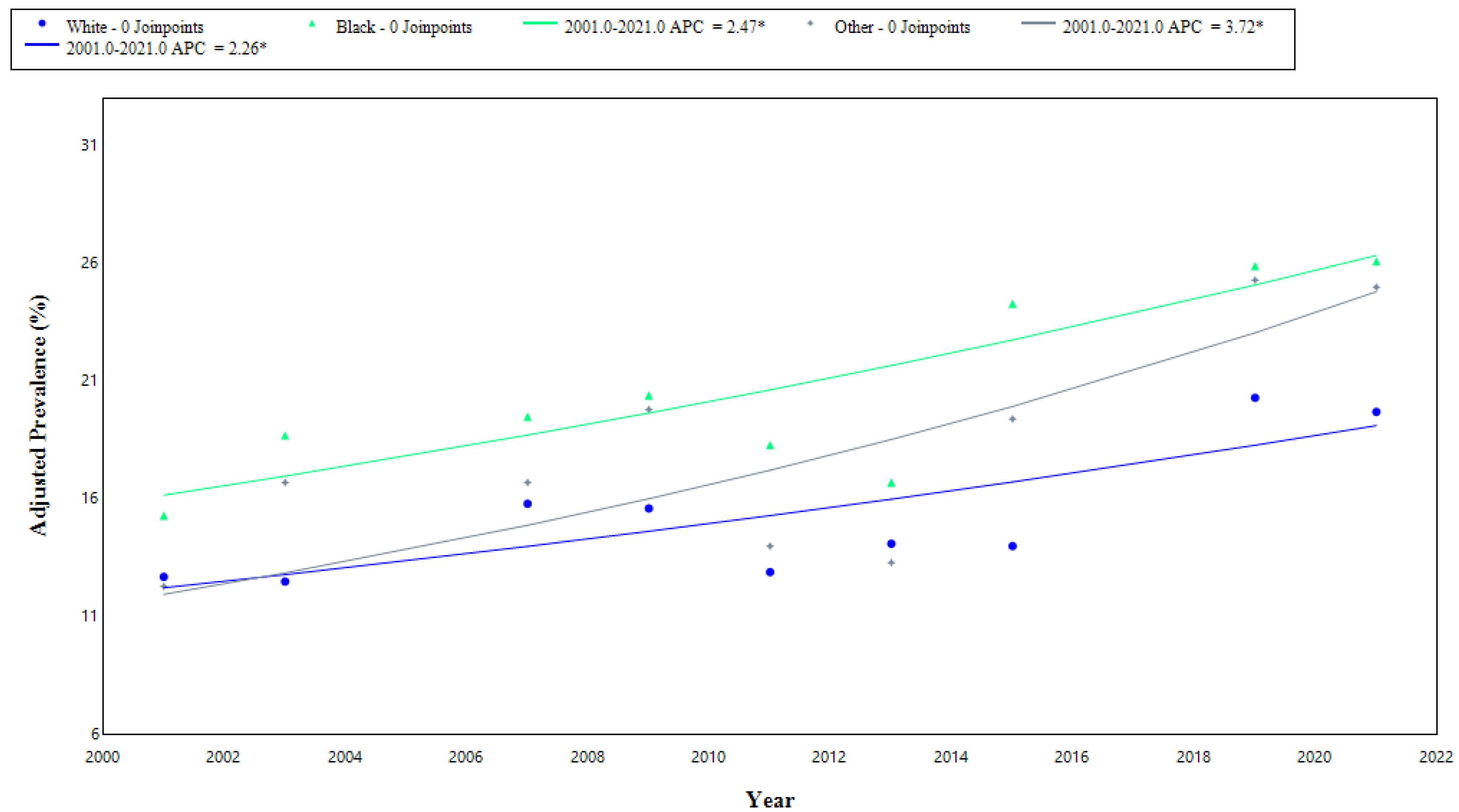 Obesities 05 00006 g003 Obesities 05 00006 g003