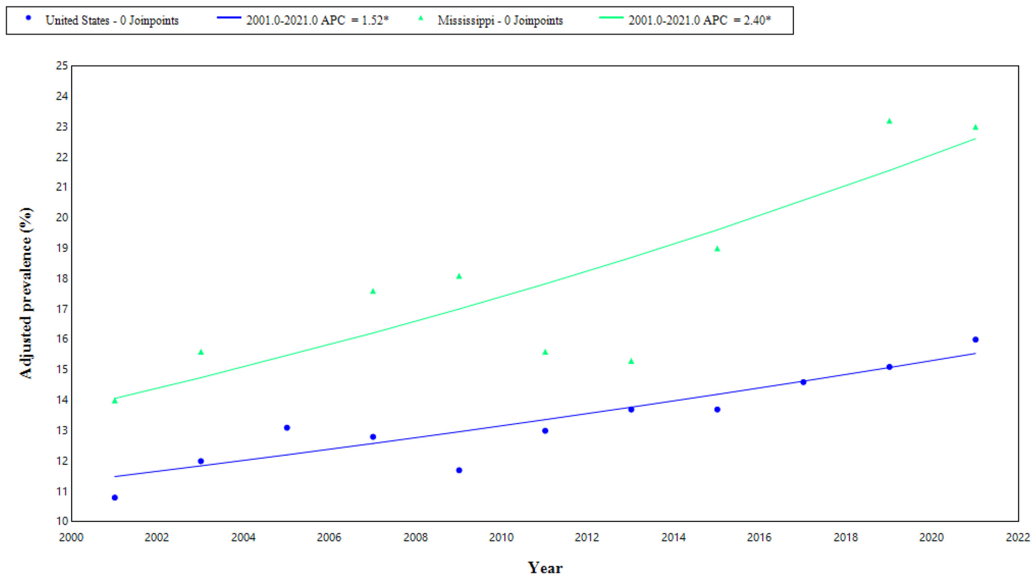 Obesities 05 00006 g004 Obesities 05 00006 g004