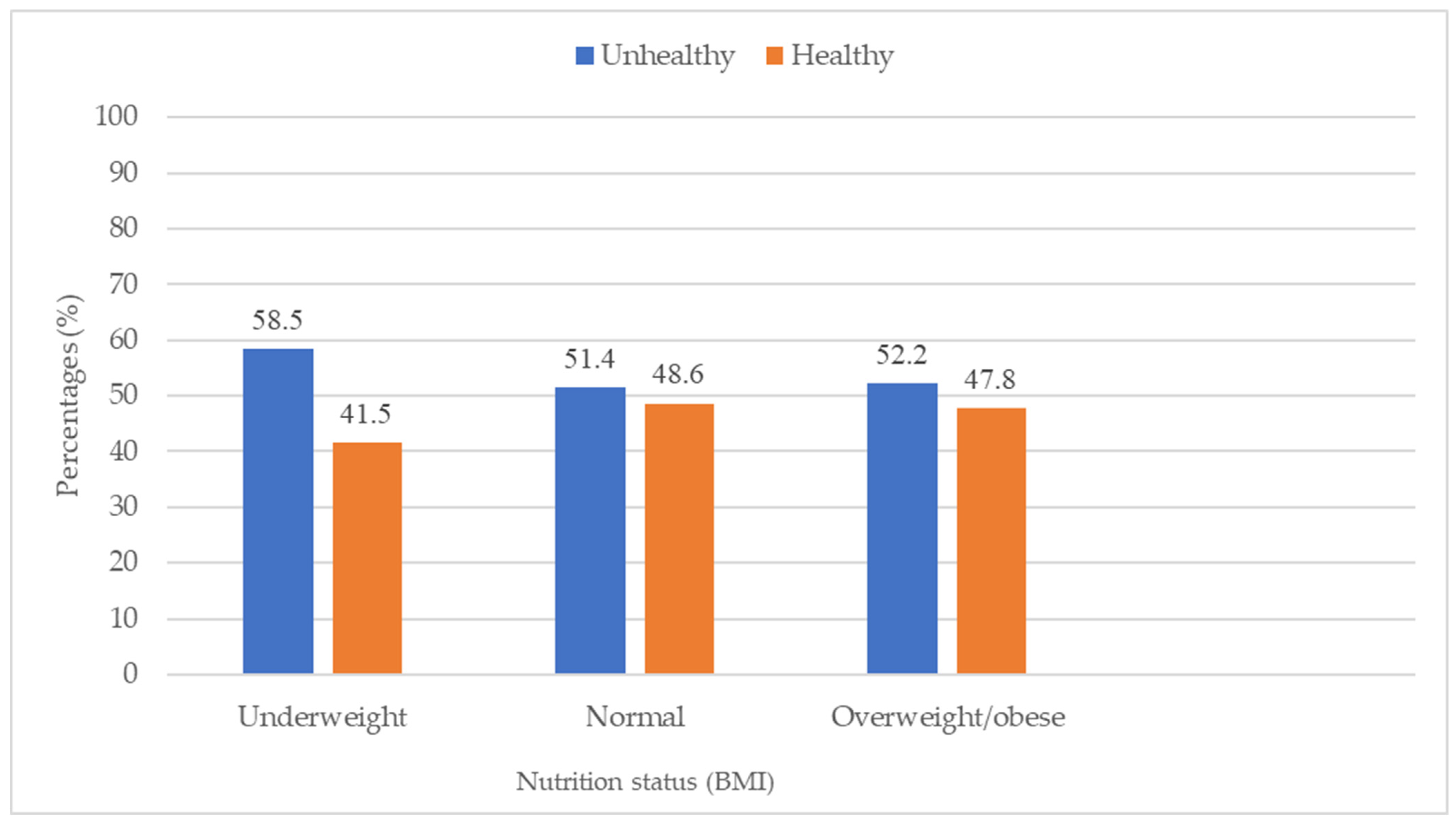 Obesities 05 00009 g001