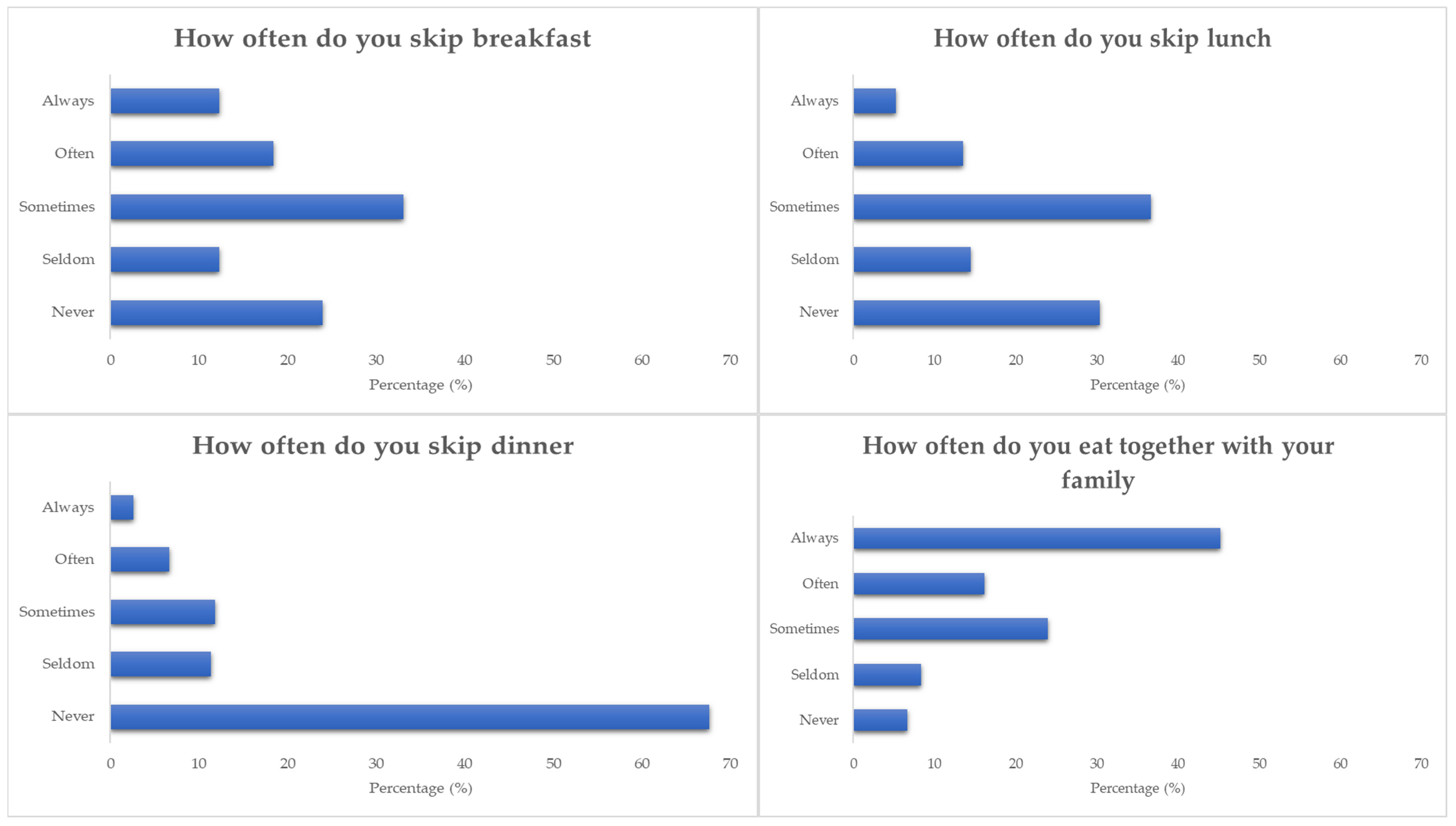 Obesities 05 00009 g002