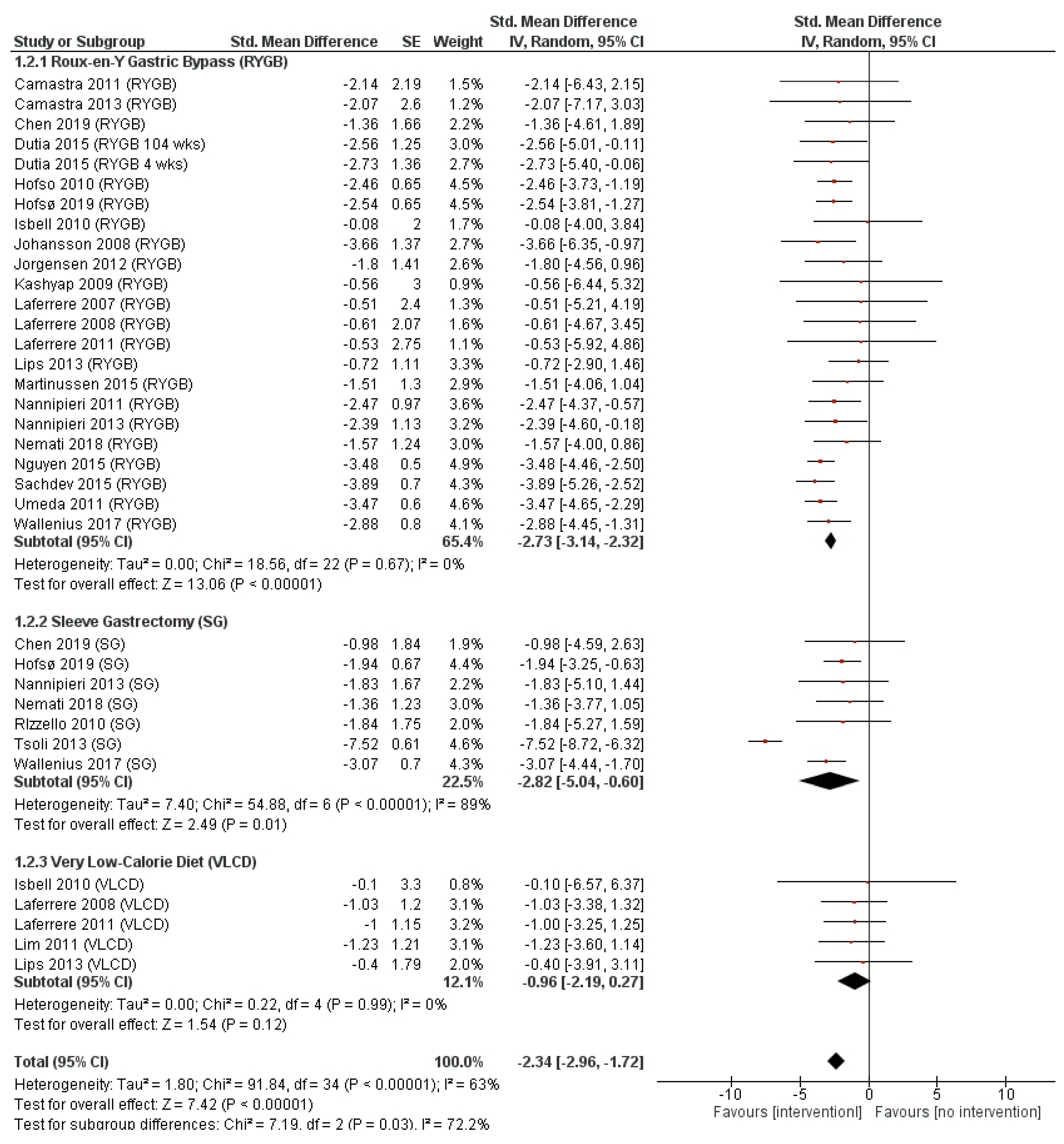Obesities 05 00014 g001 Obesities 05 00014 g001