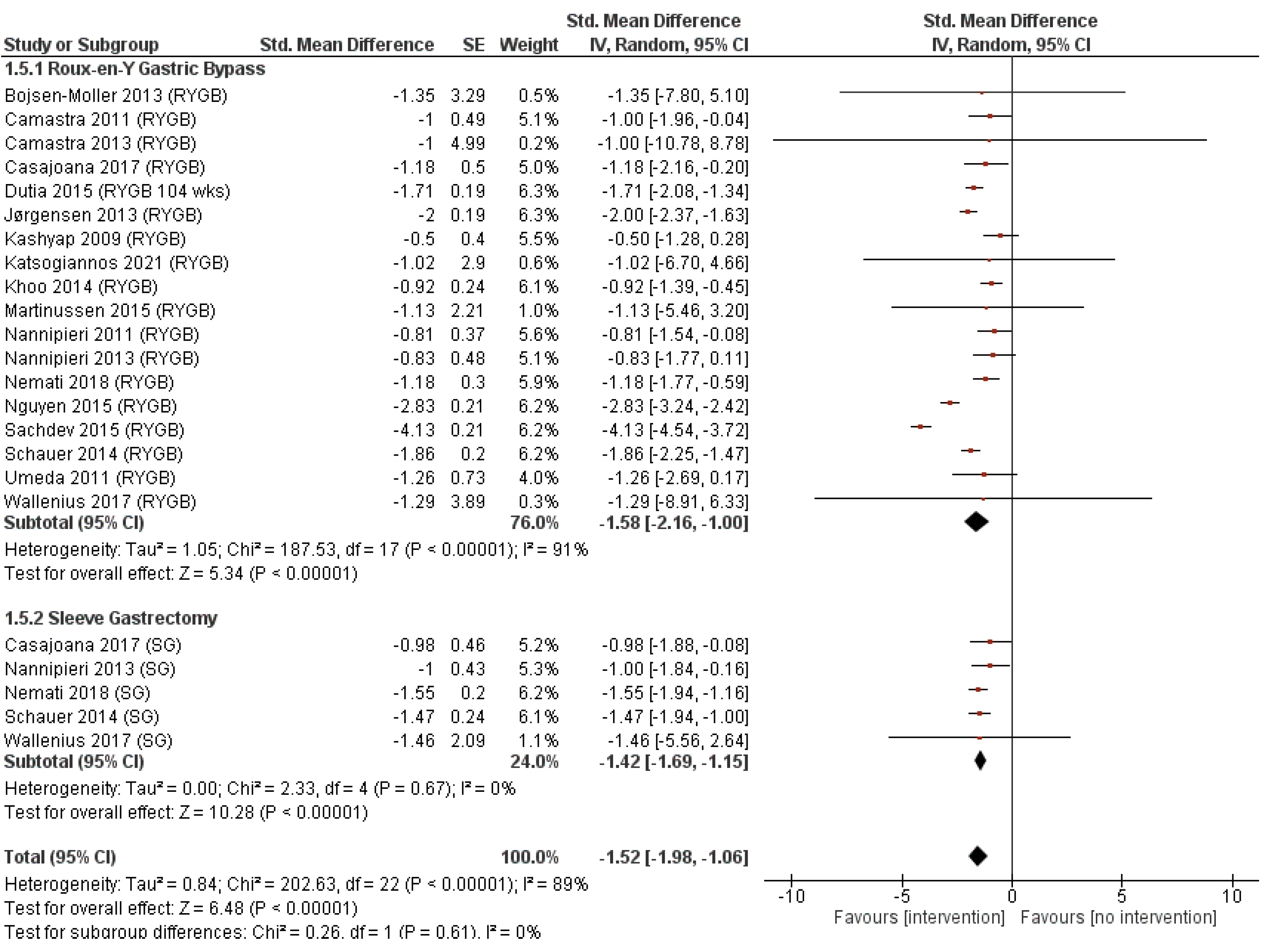 Obesities 05 00014 g002 Obesities 05 00014 g002