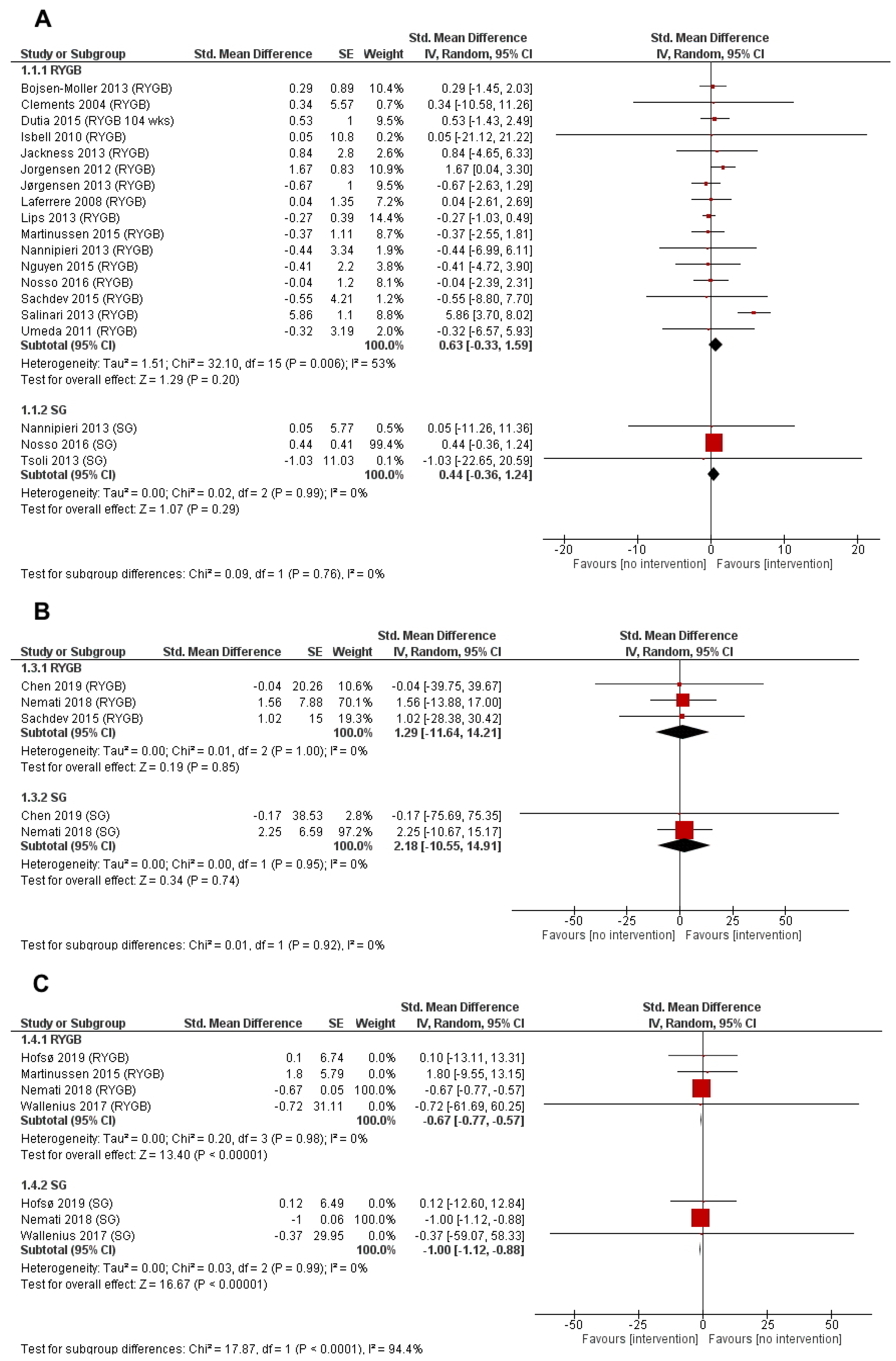 Obesities 05 00014 g003 Obesities 05 00014 g003