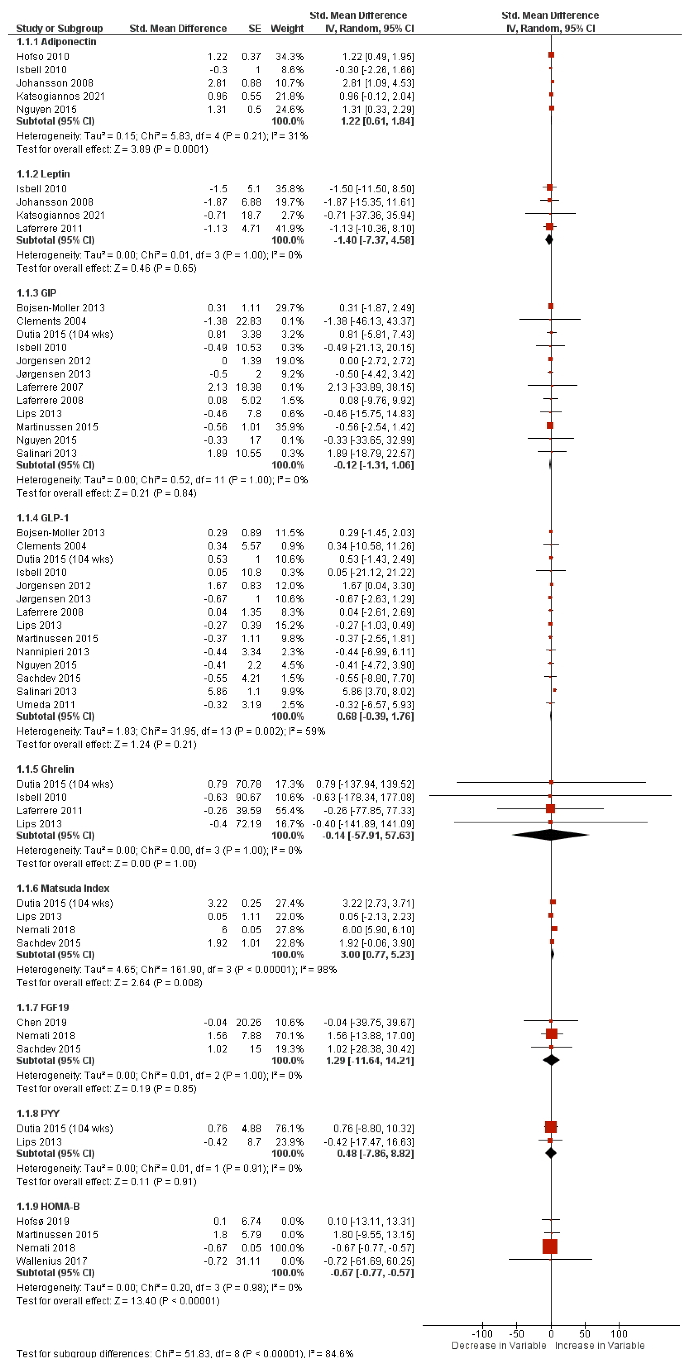 Obesities 05 00014 g004 Obesities 05 00014 g004