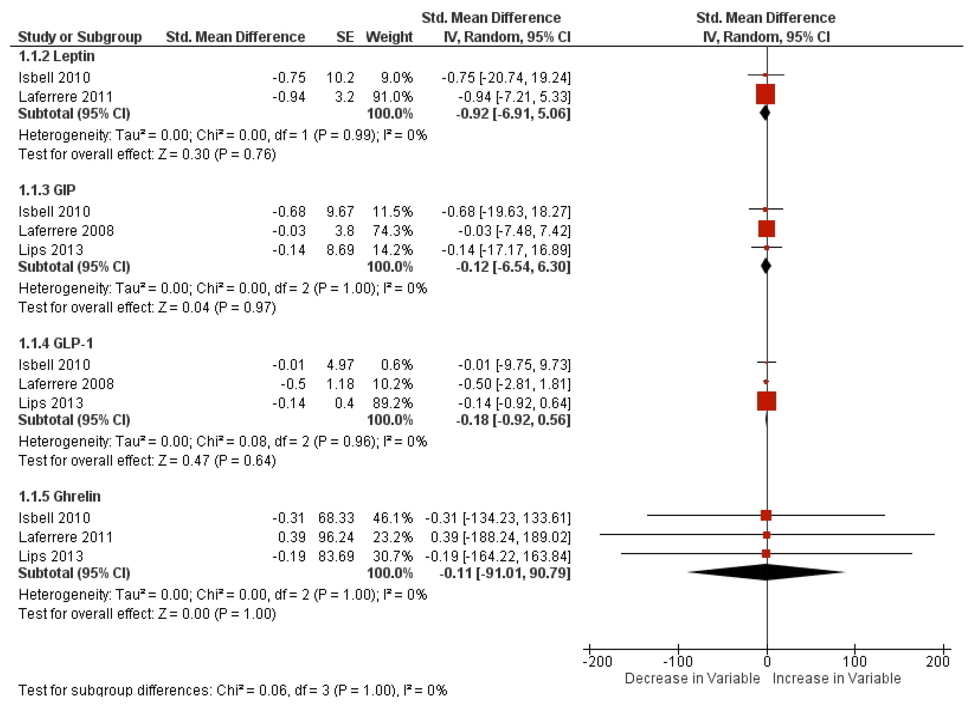 Obesities 05 00014 g005 Obesities 05 00014 g005