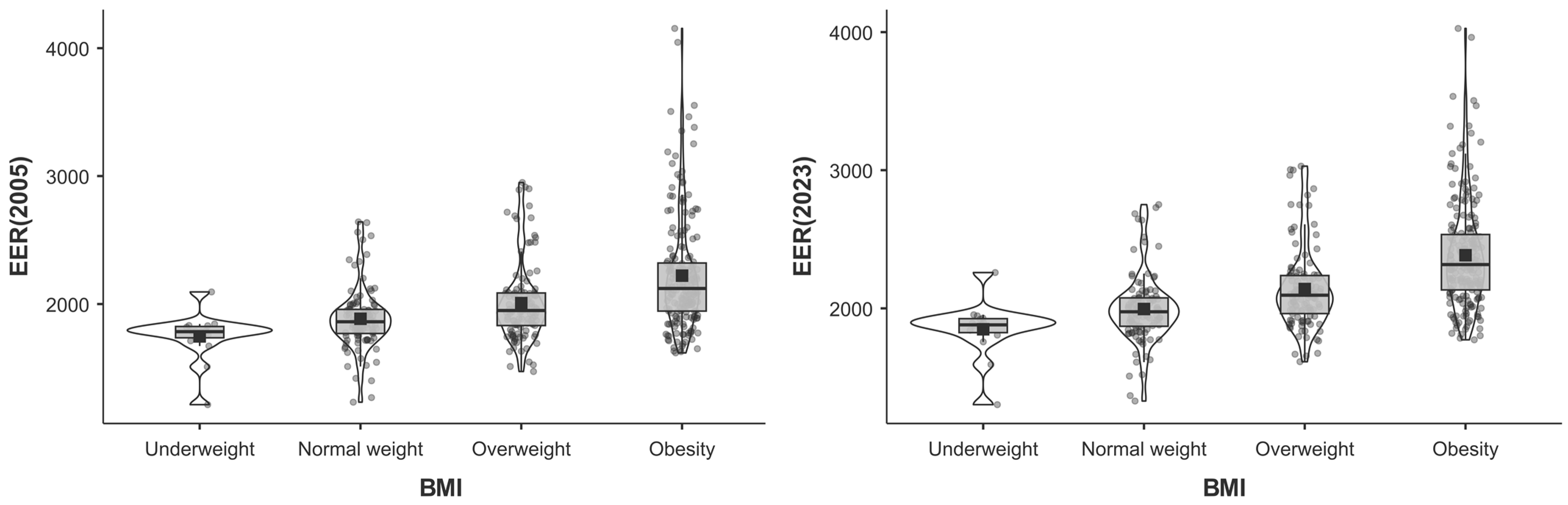 Obesities 05 00015 g002