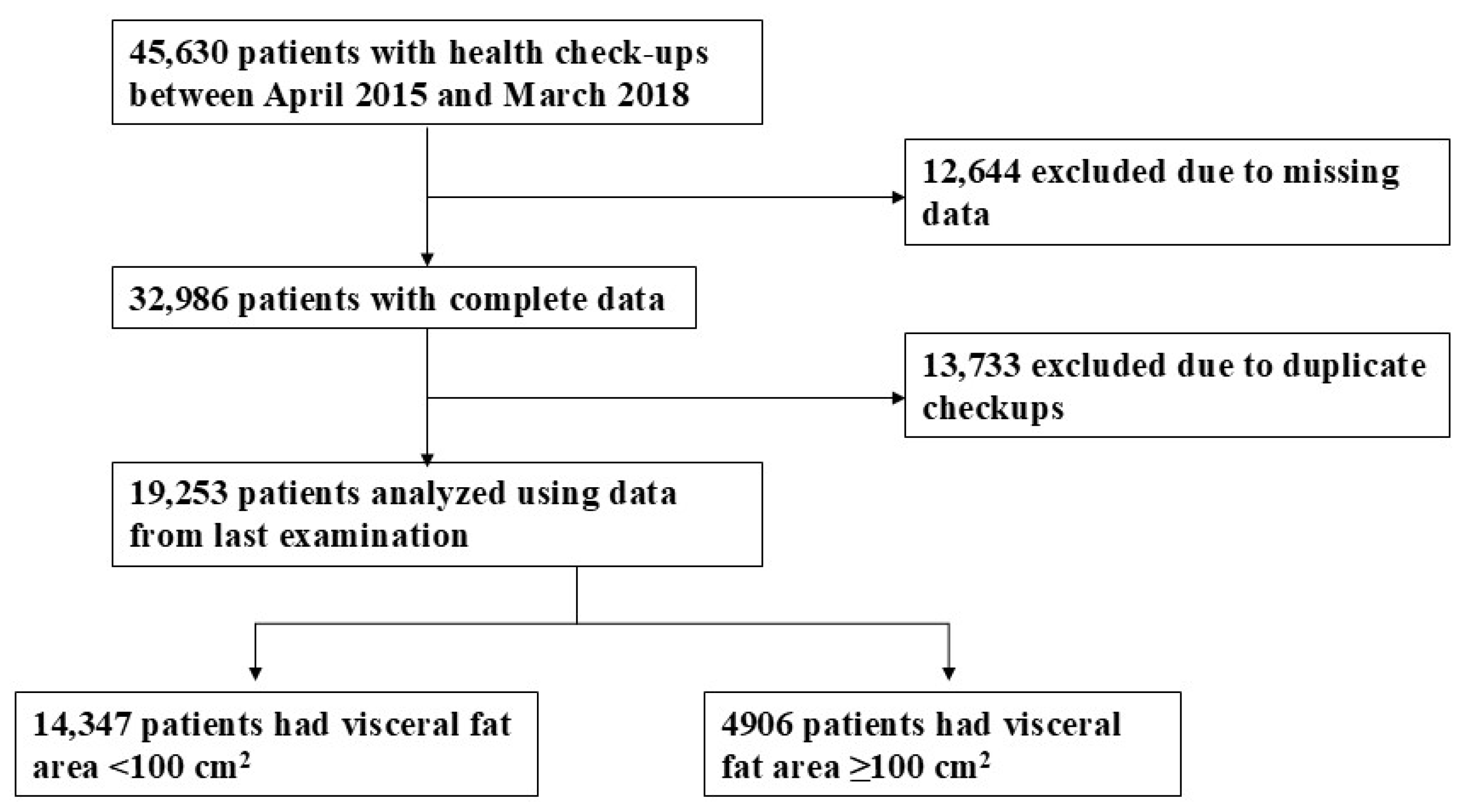 Obesities 05 00016 g001