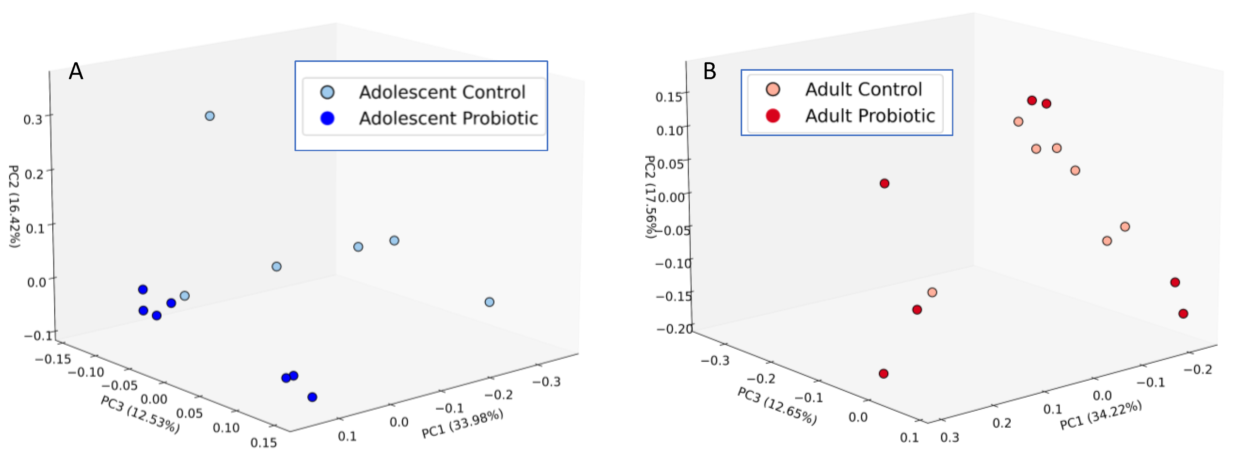 Obesities 05 00017 g002
