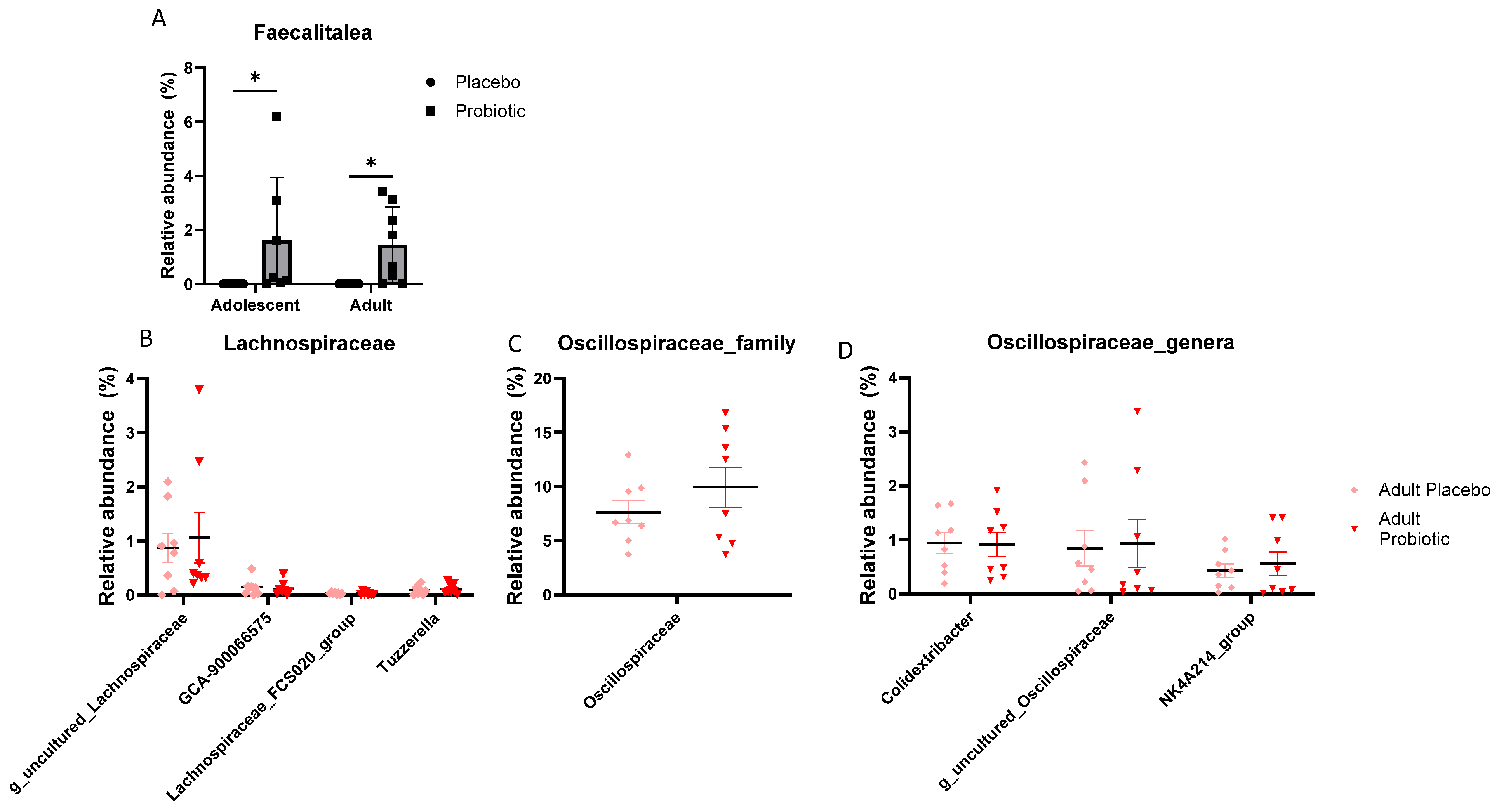 Obesities 05 00017 g005