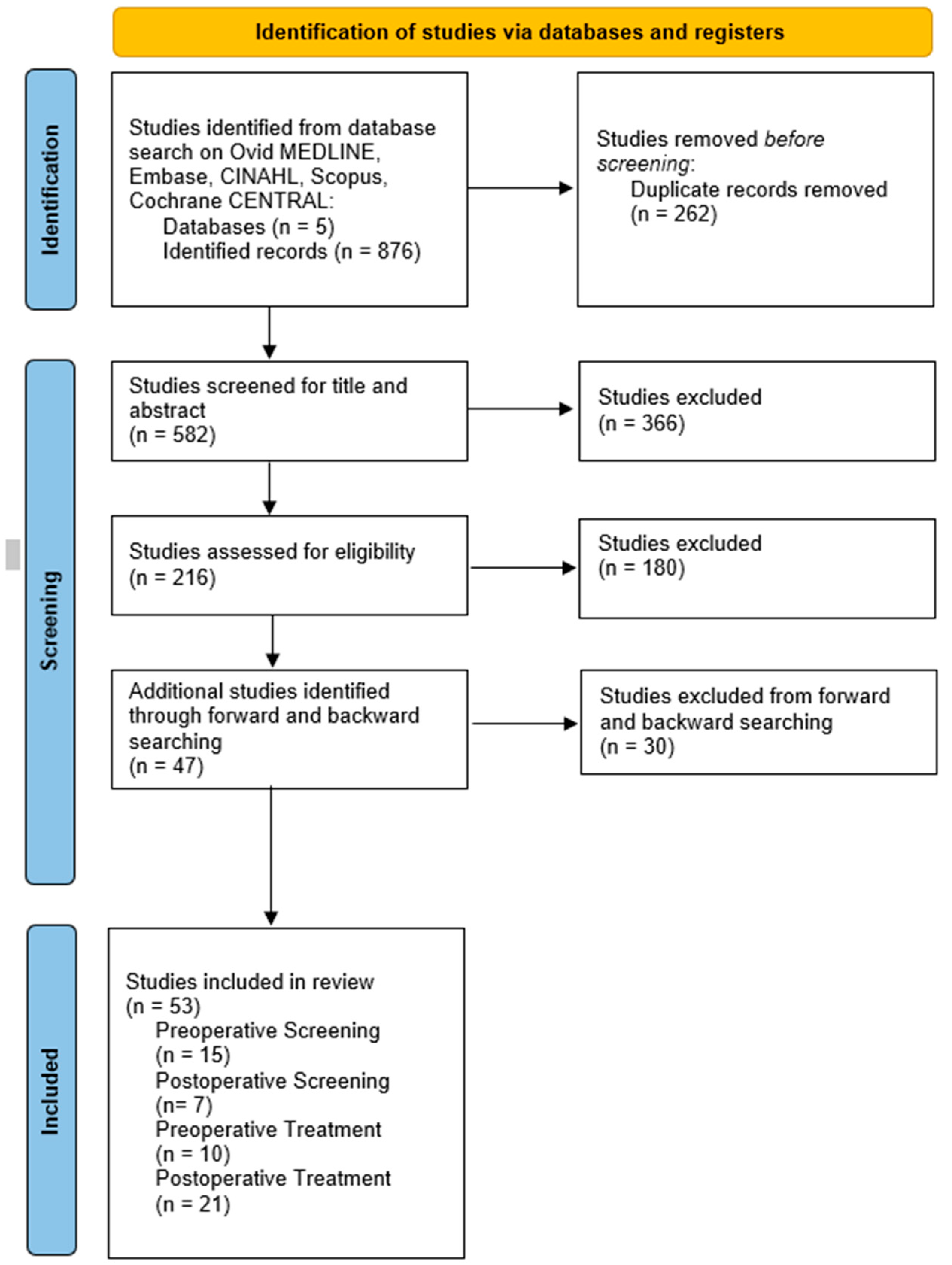 Obesities 05 00019 g001