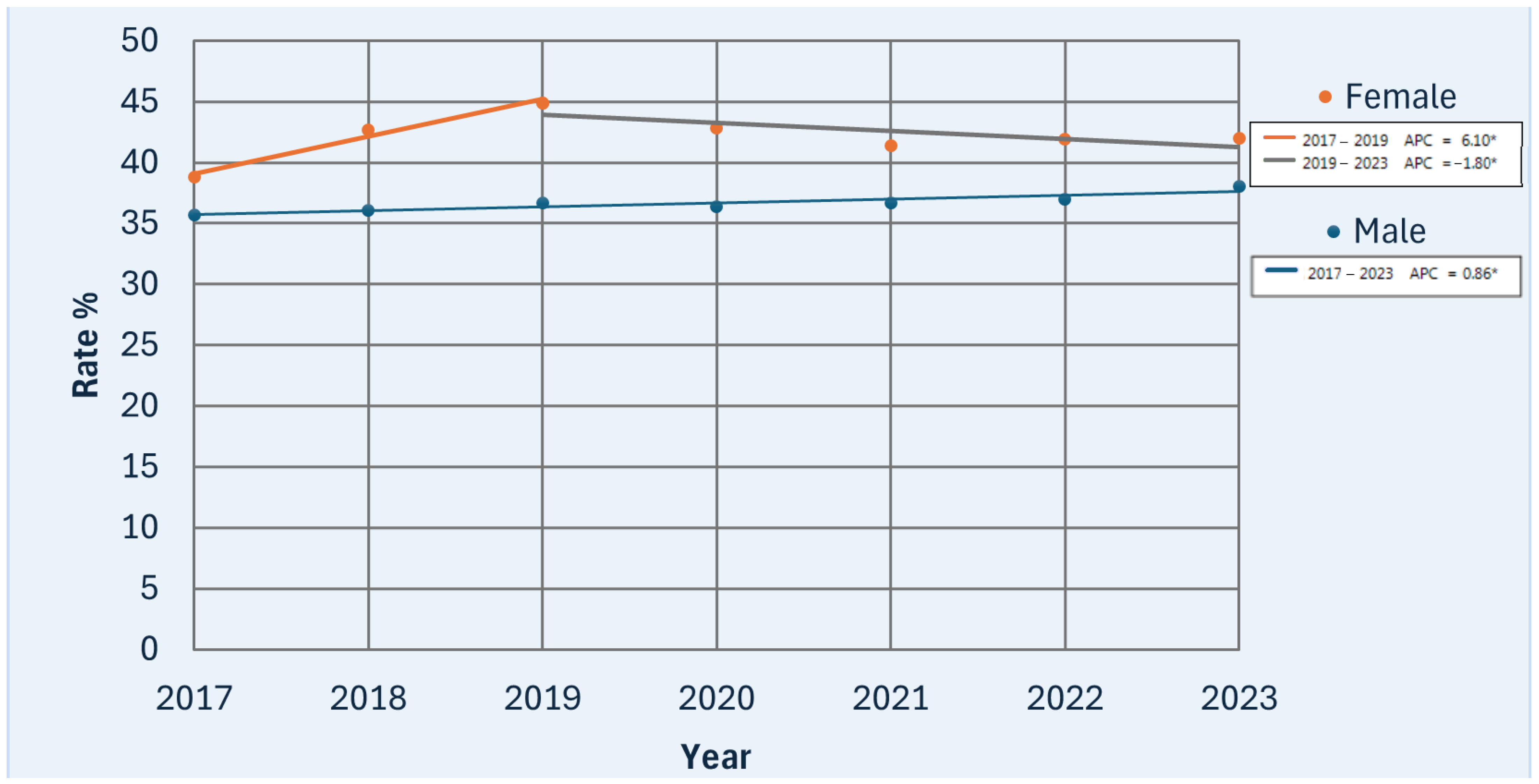 Obesities 05 00021 g001