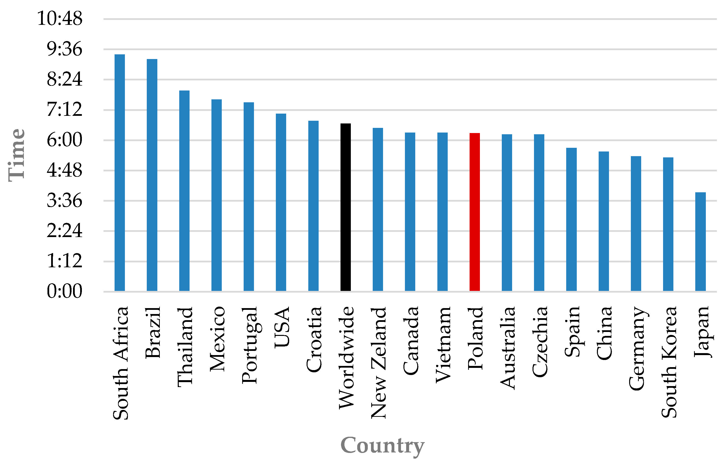 Obesities 05 00025 g001