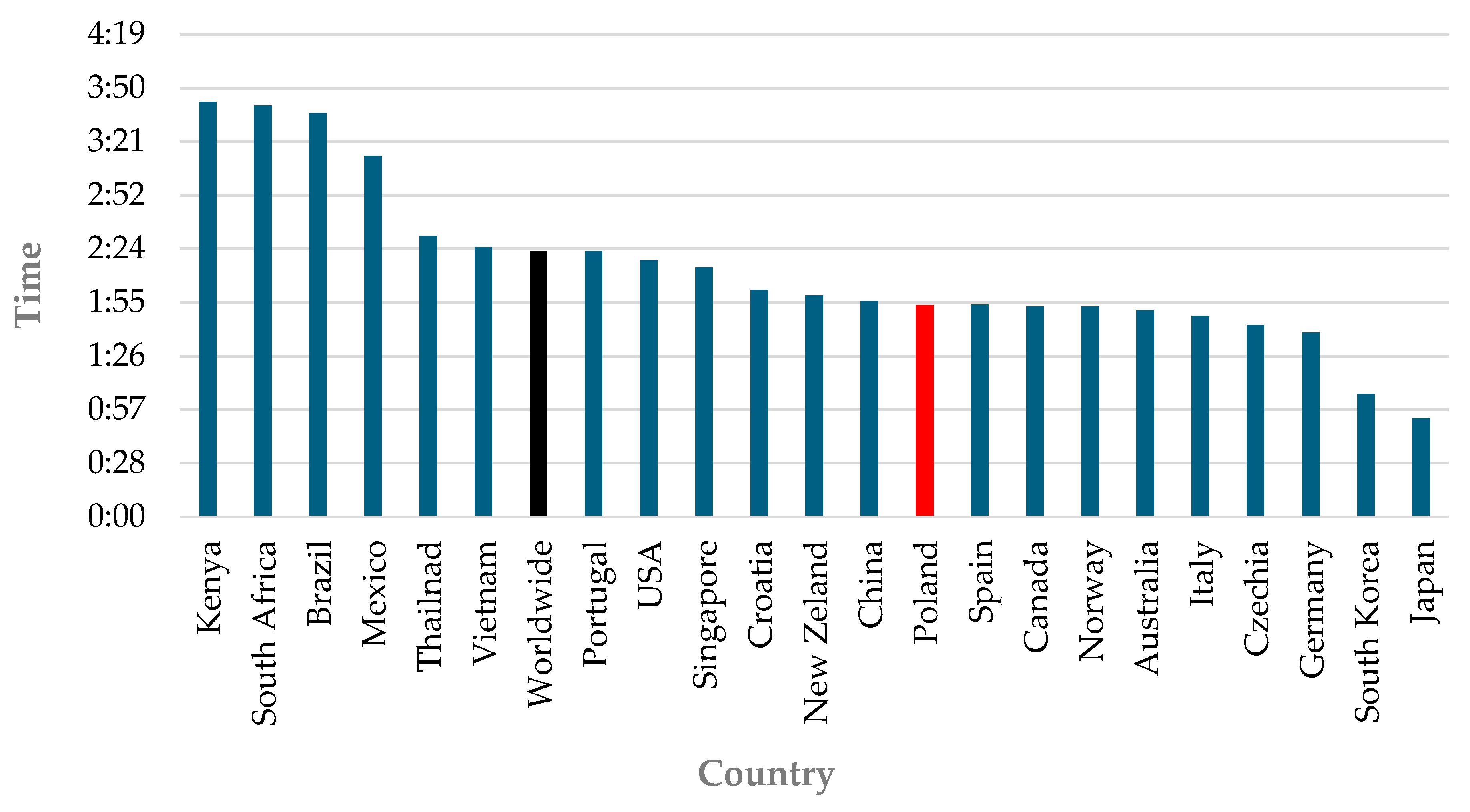 Obesities 05 00025 g002