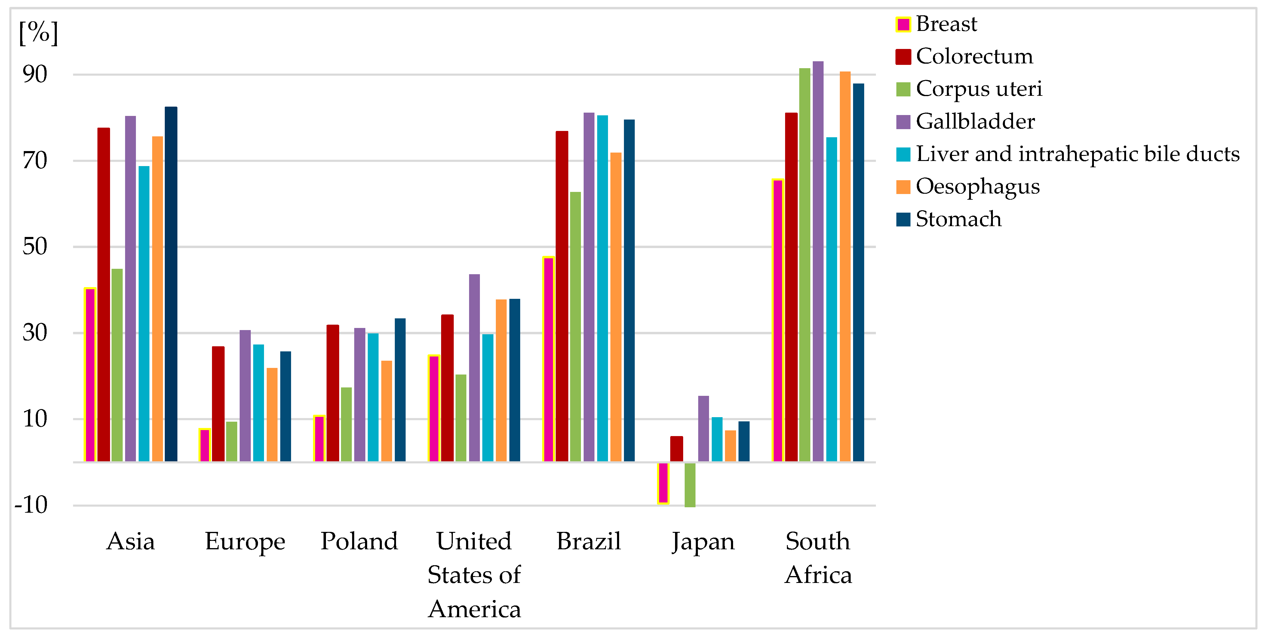 Obesities 05 00025 g003