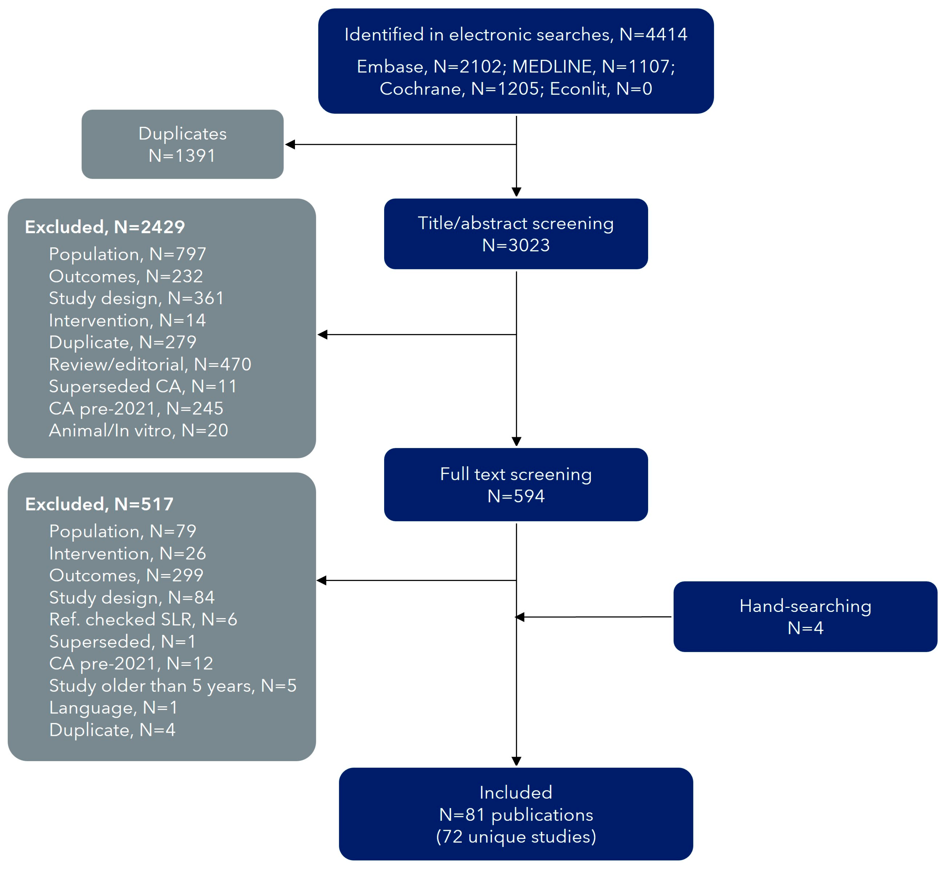 Obesities 05 00029 g001