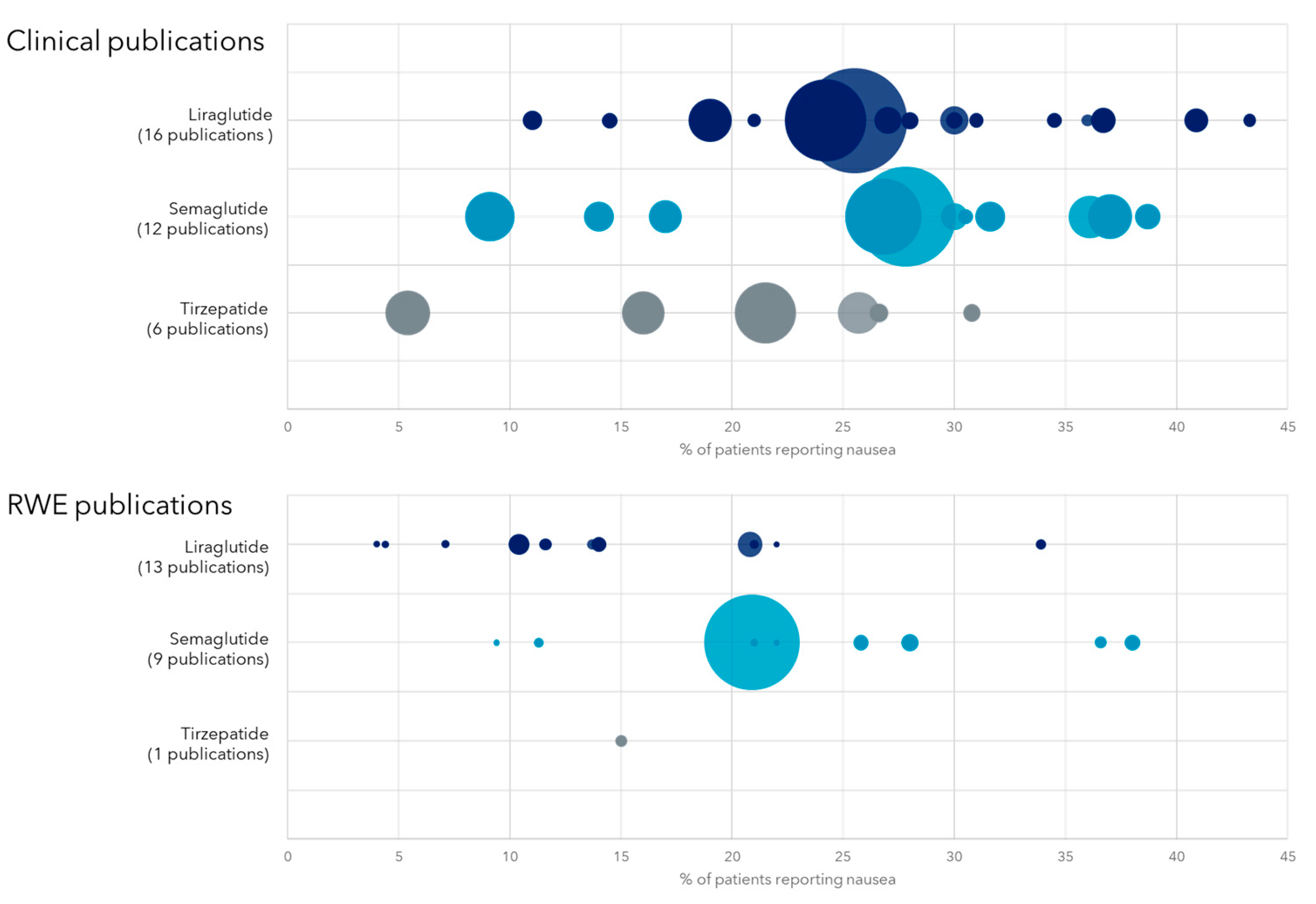 Obesities 05 00029 g002
