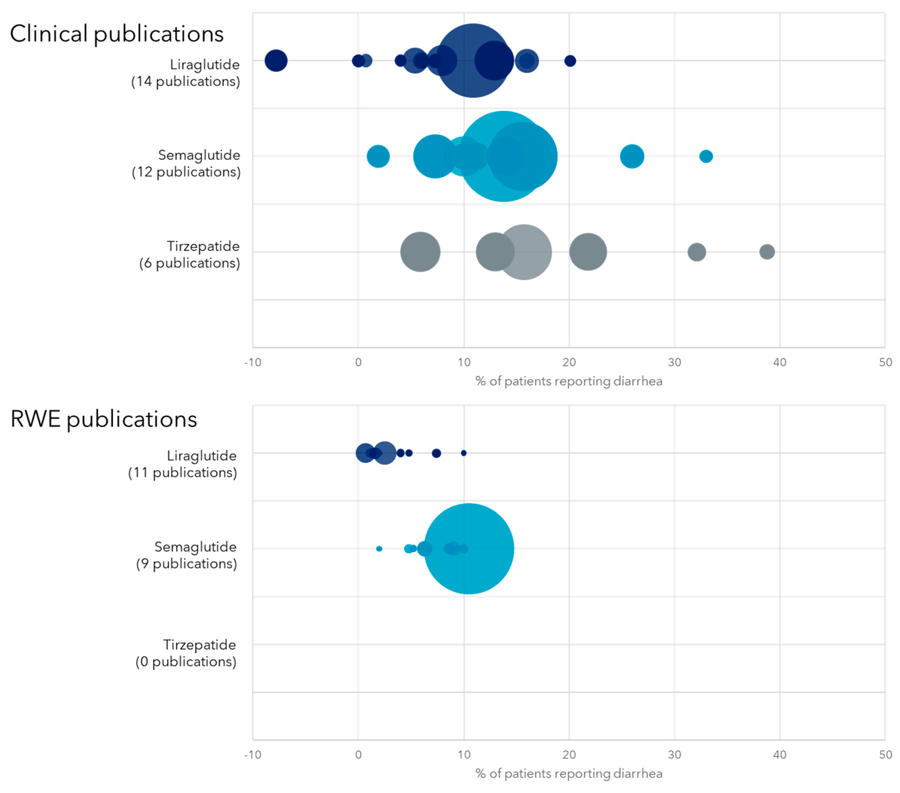 Obesities 05 00029 g003